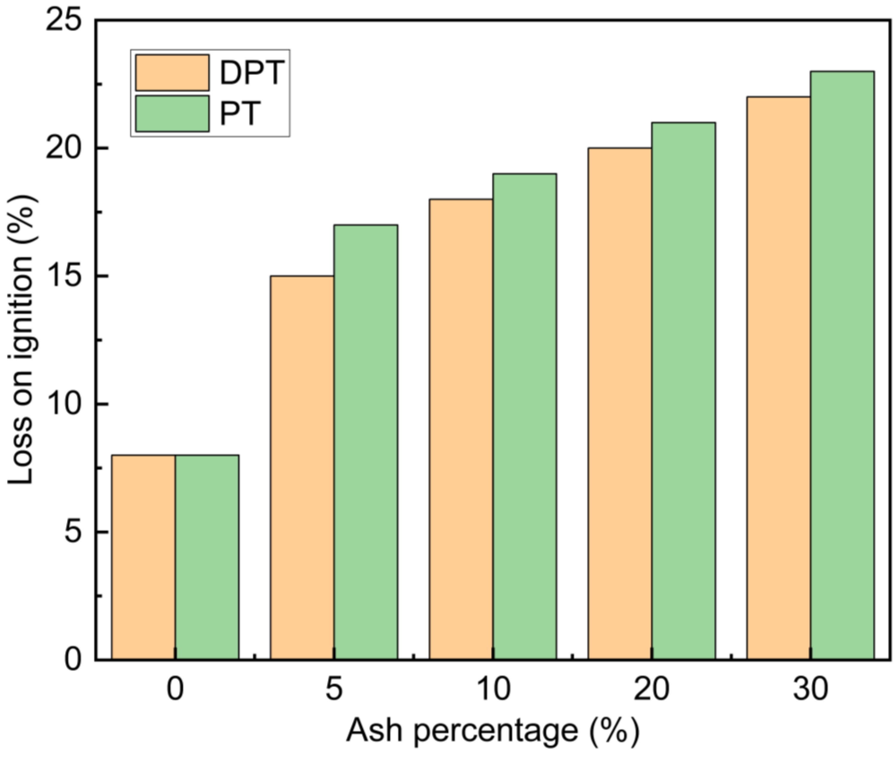 Inventions 09 00121 g004