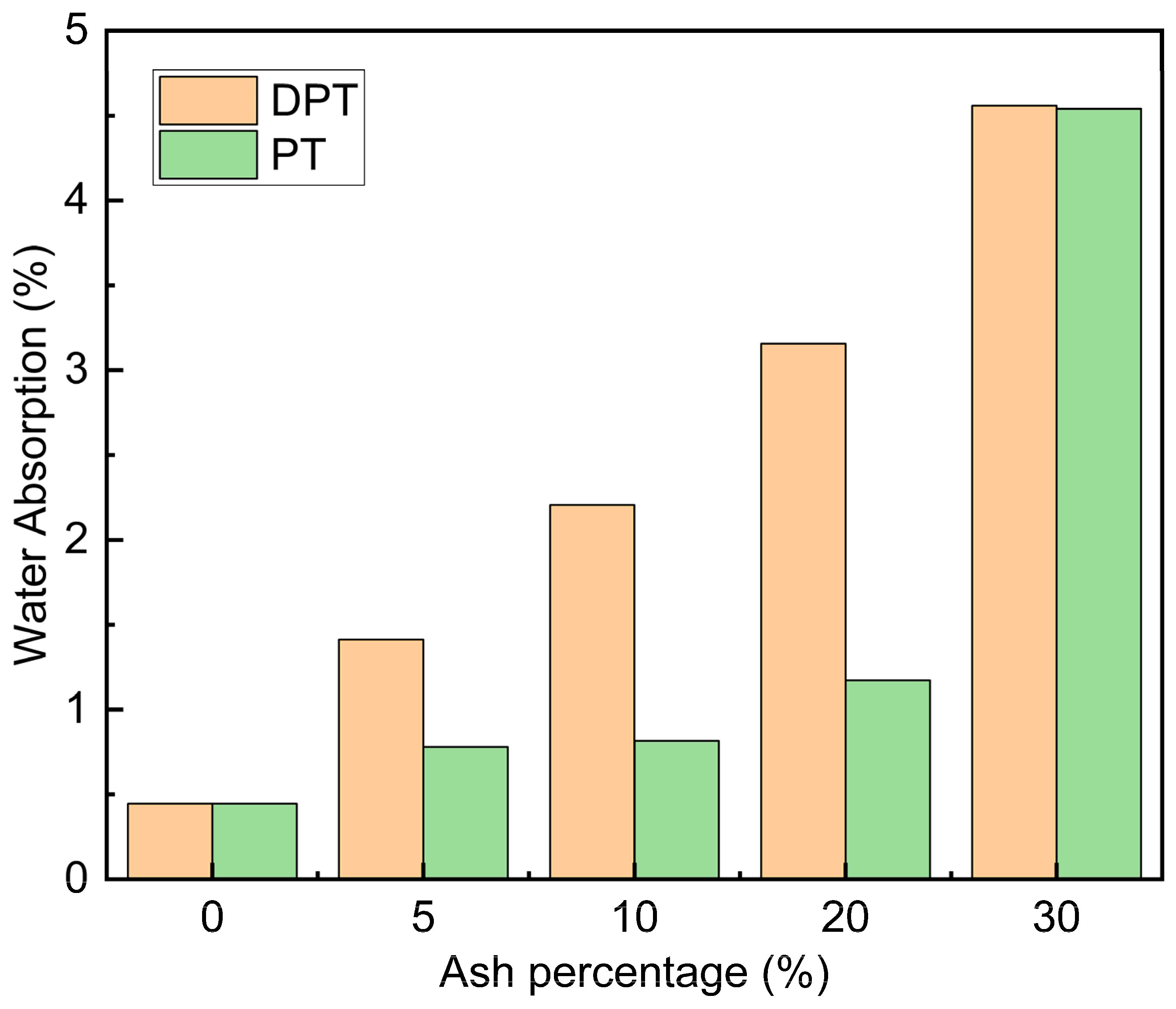Inventions 09 00121 g005