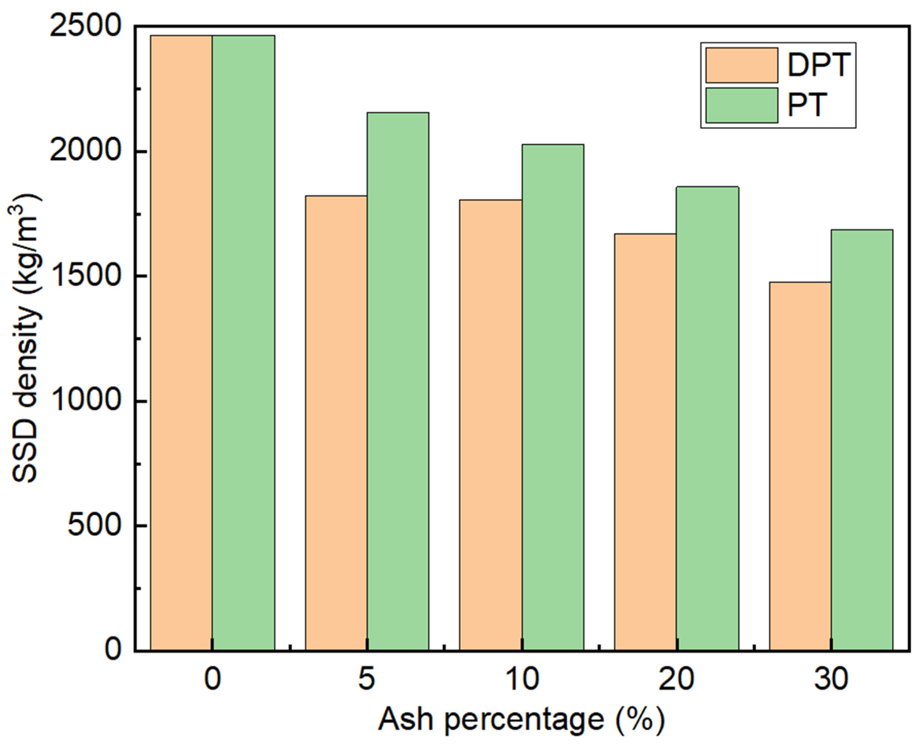 Inventions 09 00121 g007