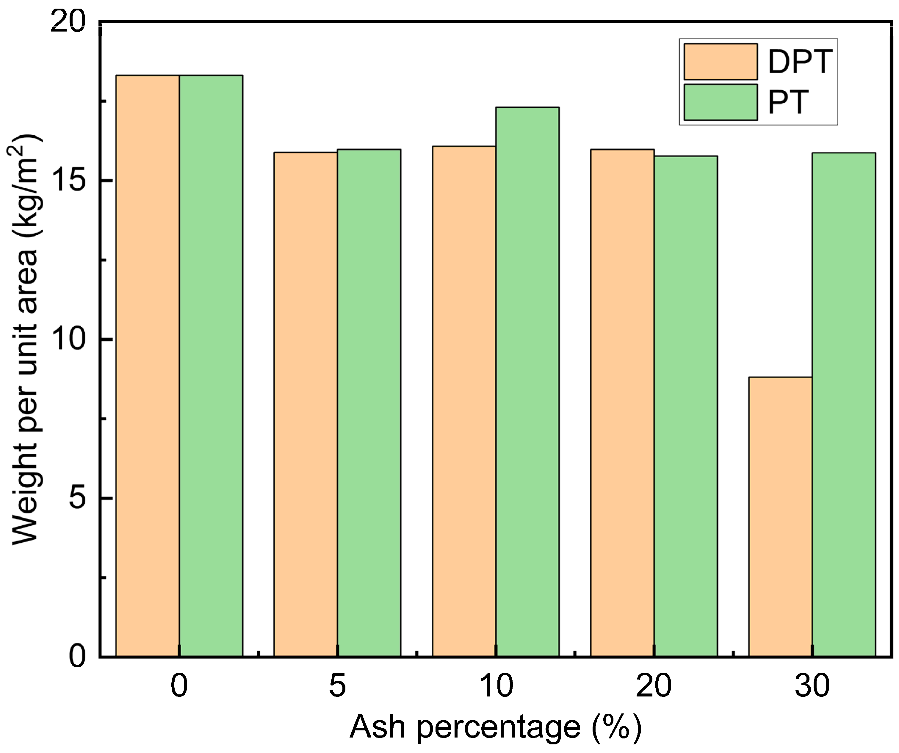 Inventions 09 00121 g008