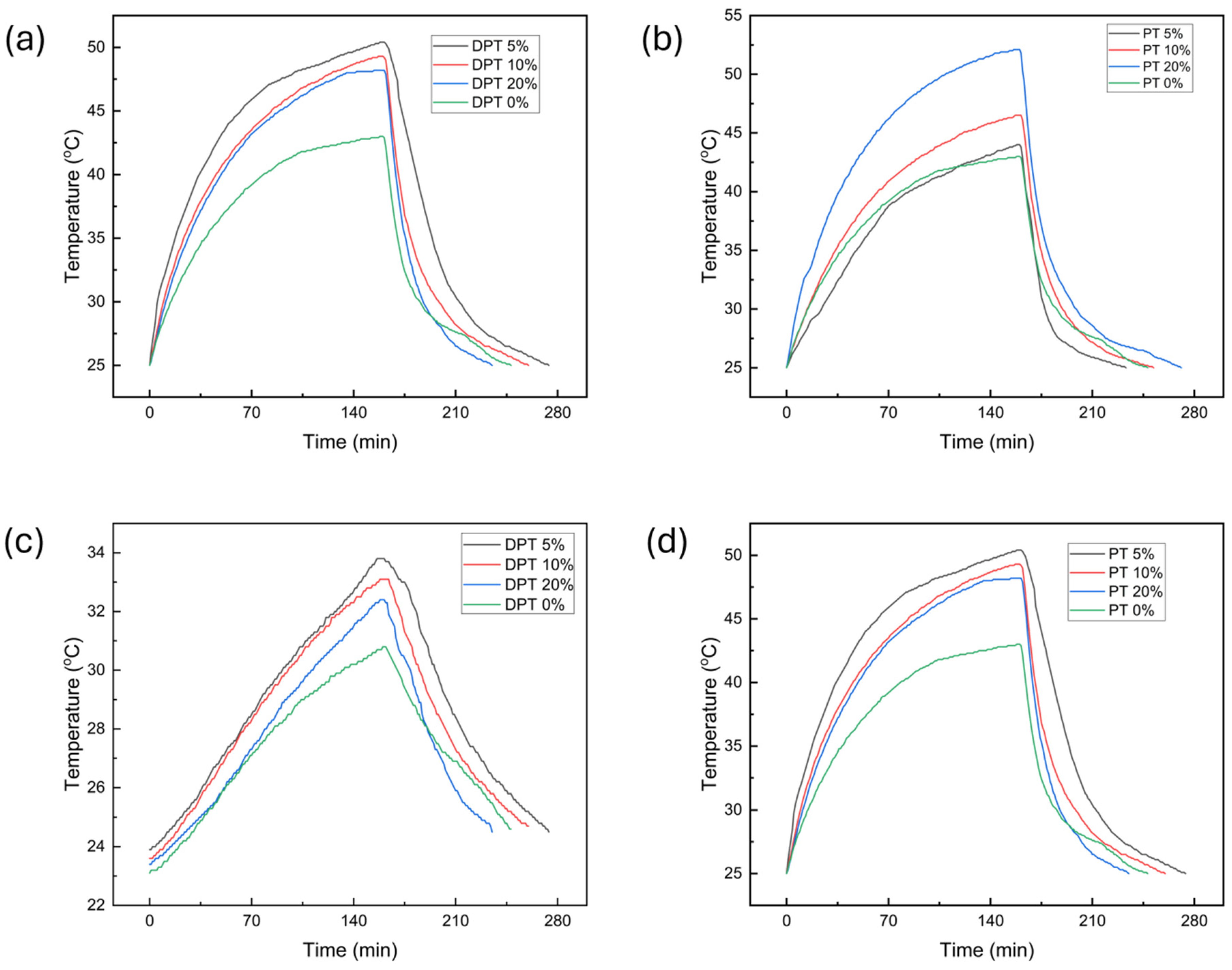 Inventions 09 00121 g009