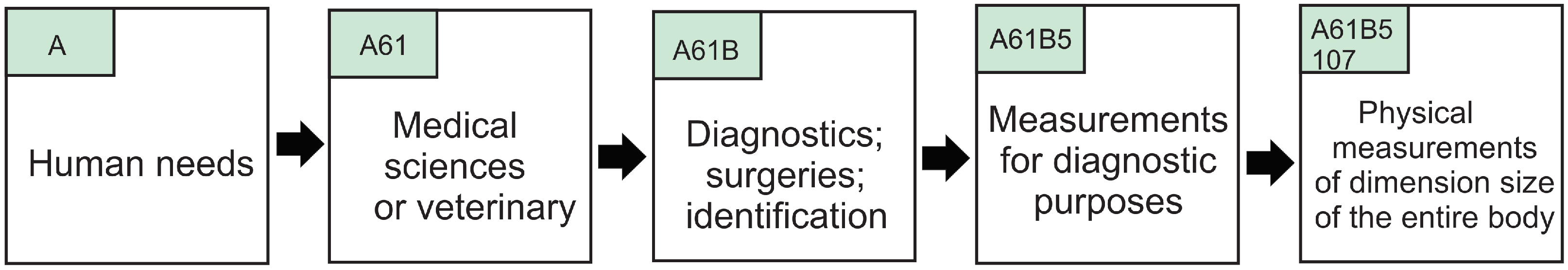 Inventions 09 00122 g002