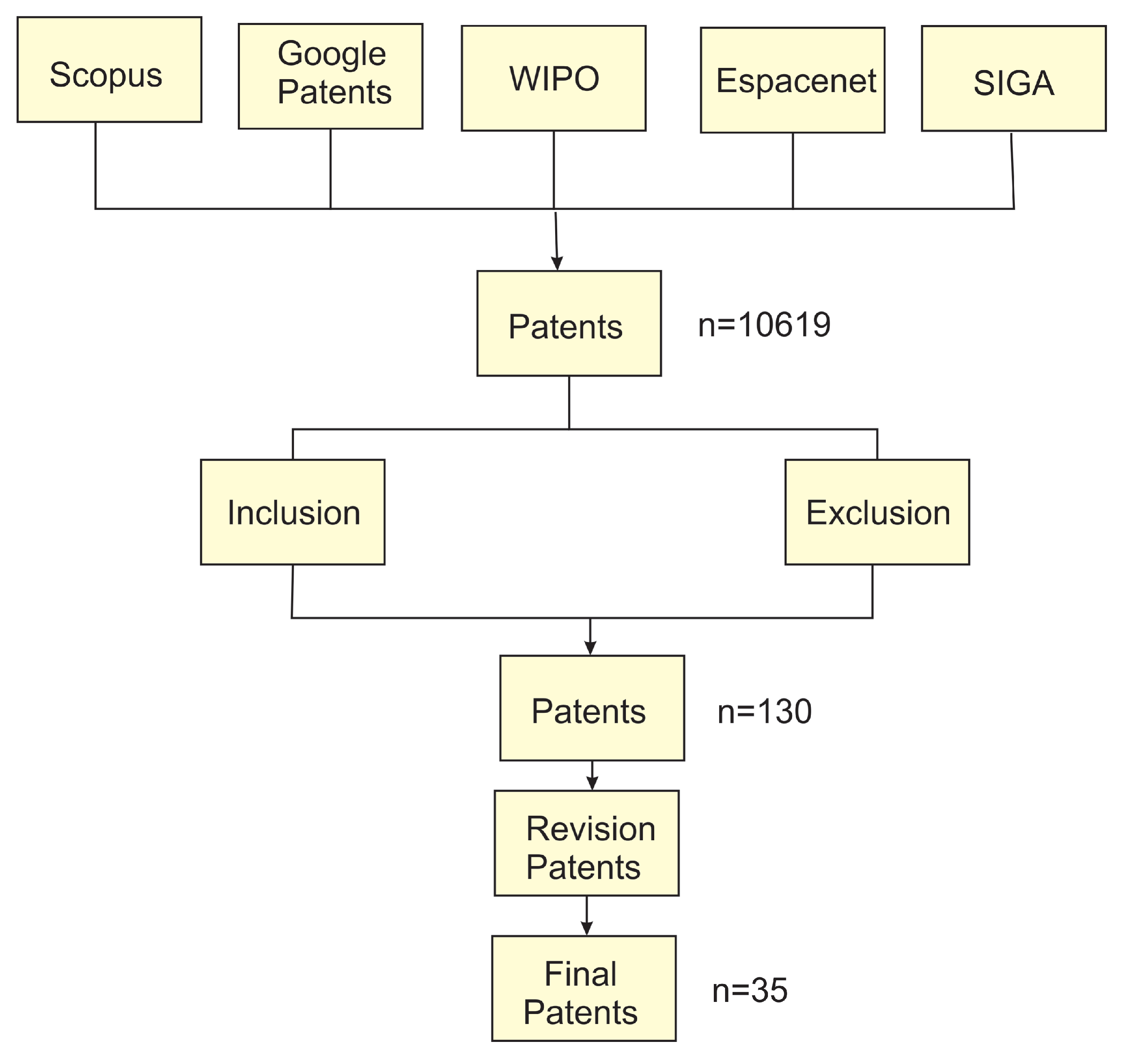 Inventions 09 00122 g003