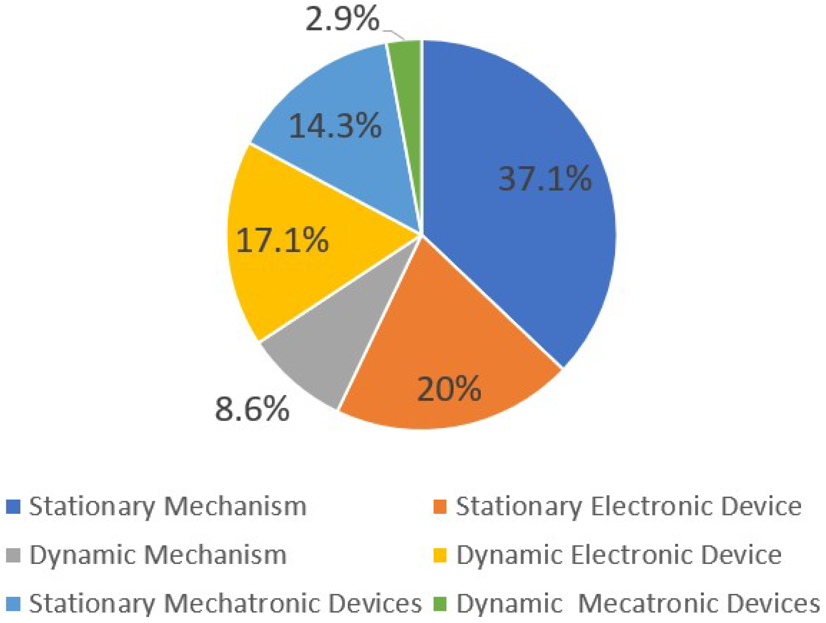 Inventions 09 00122 g005
