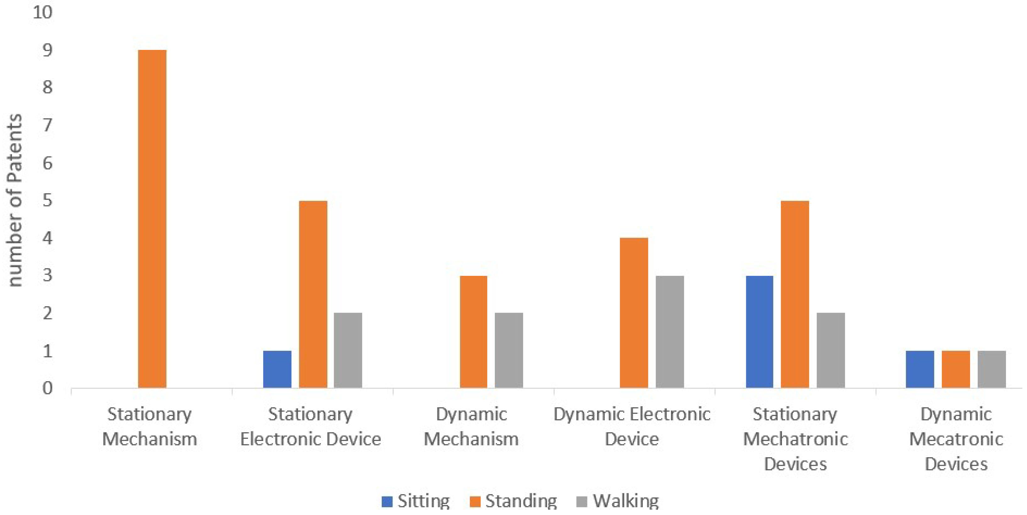 Inventions 09 00122 g006