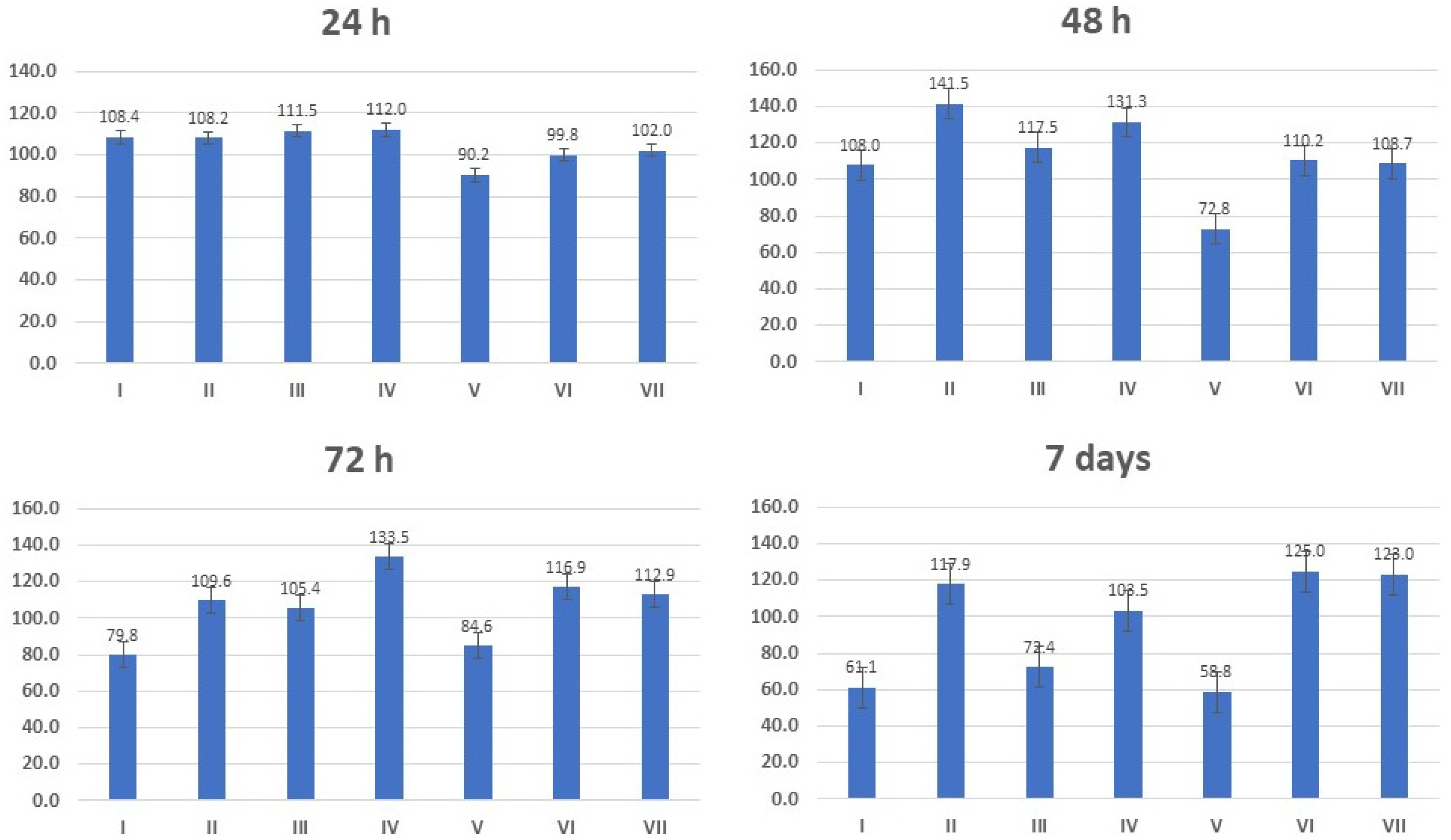 Inventions 09 00123 g003