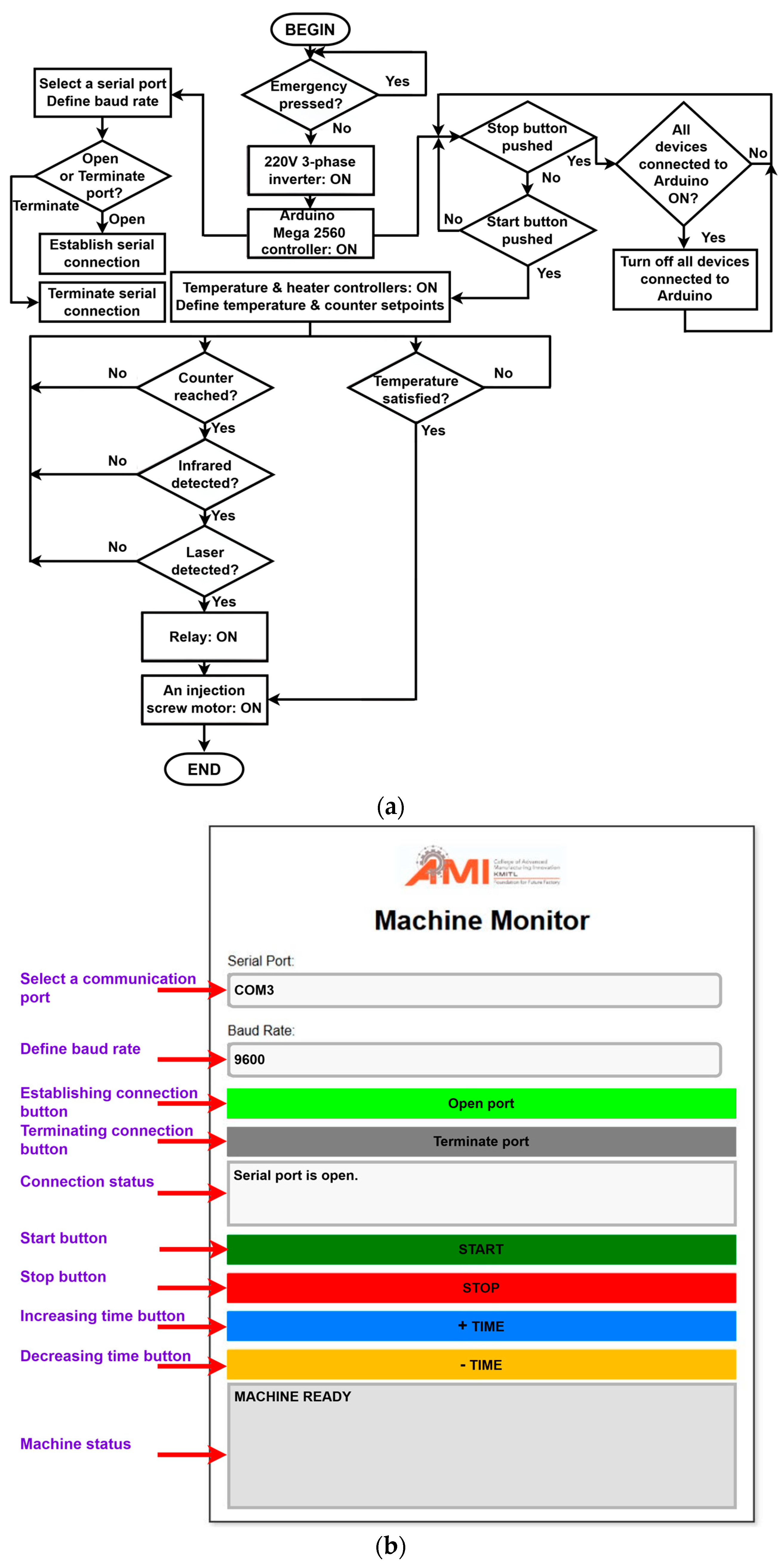 Inventions 09 00124 g005
