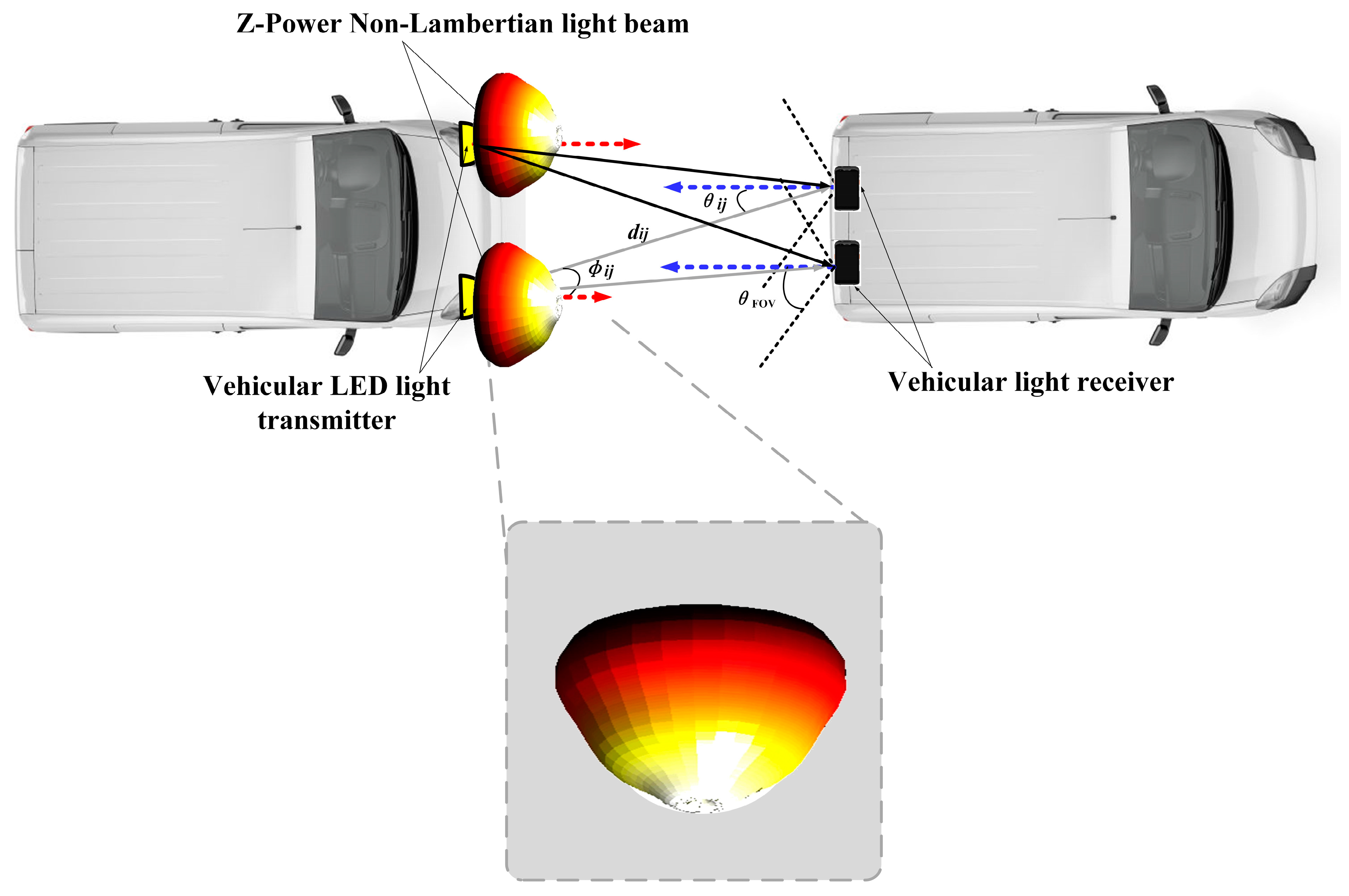 Inventions 10 00001 g002