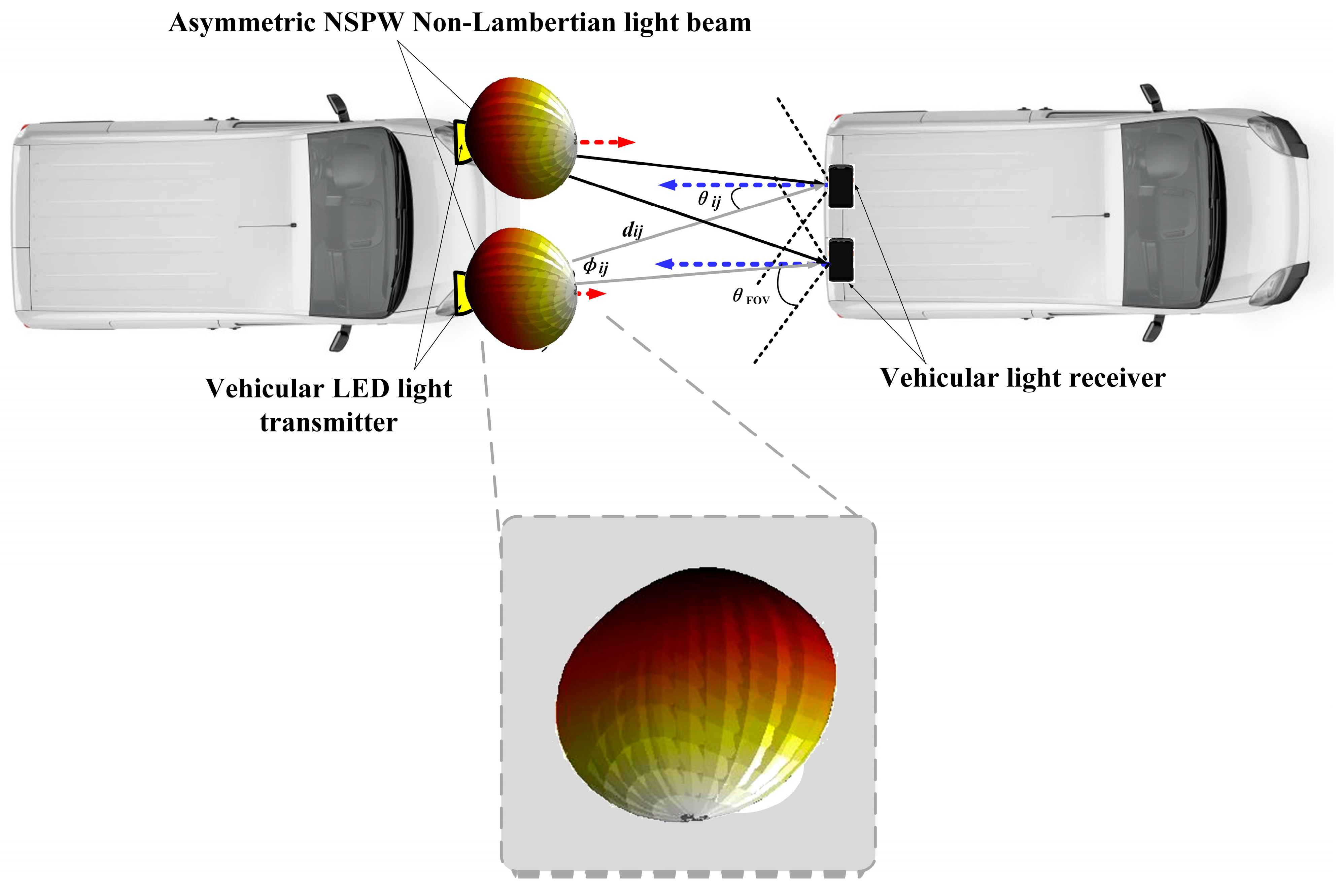 Inventions 10 00001 g003
