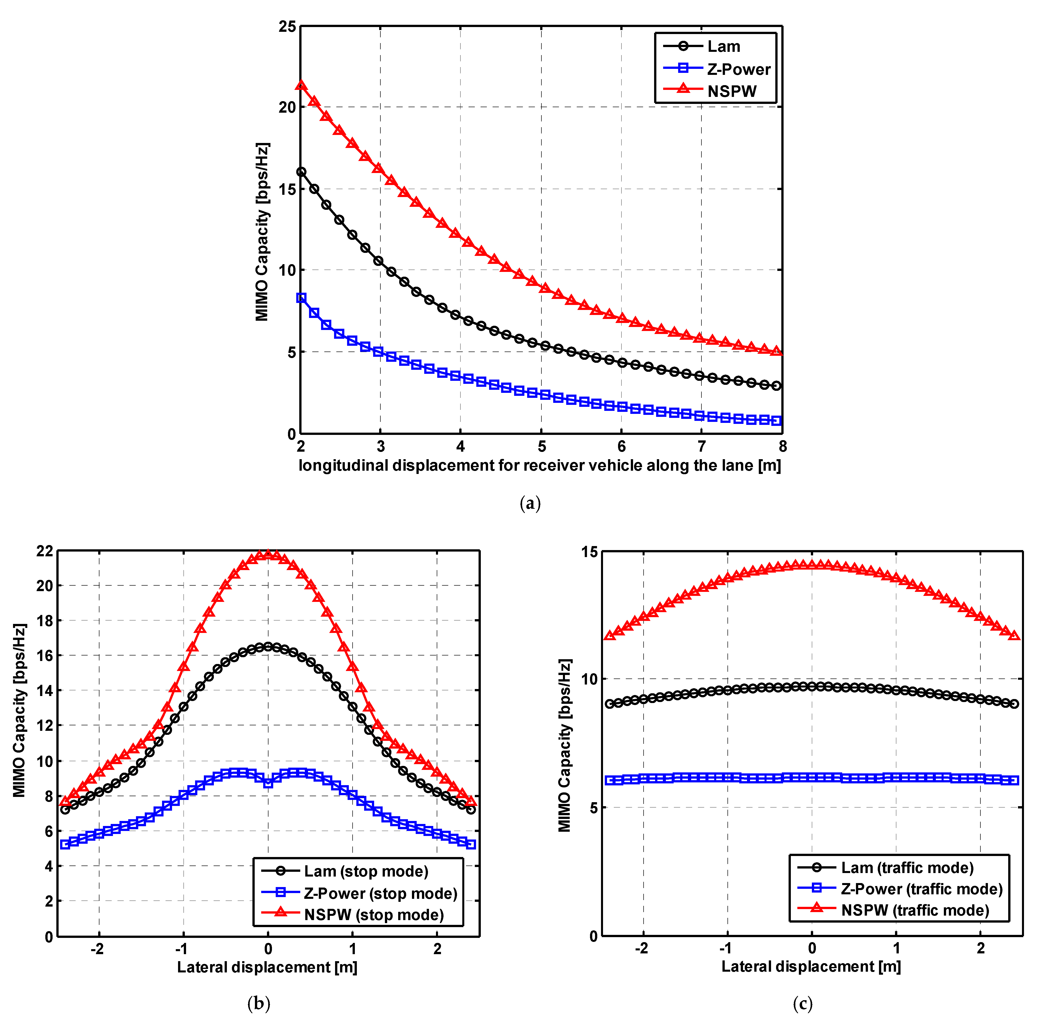 Inventions 10 00001 g004