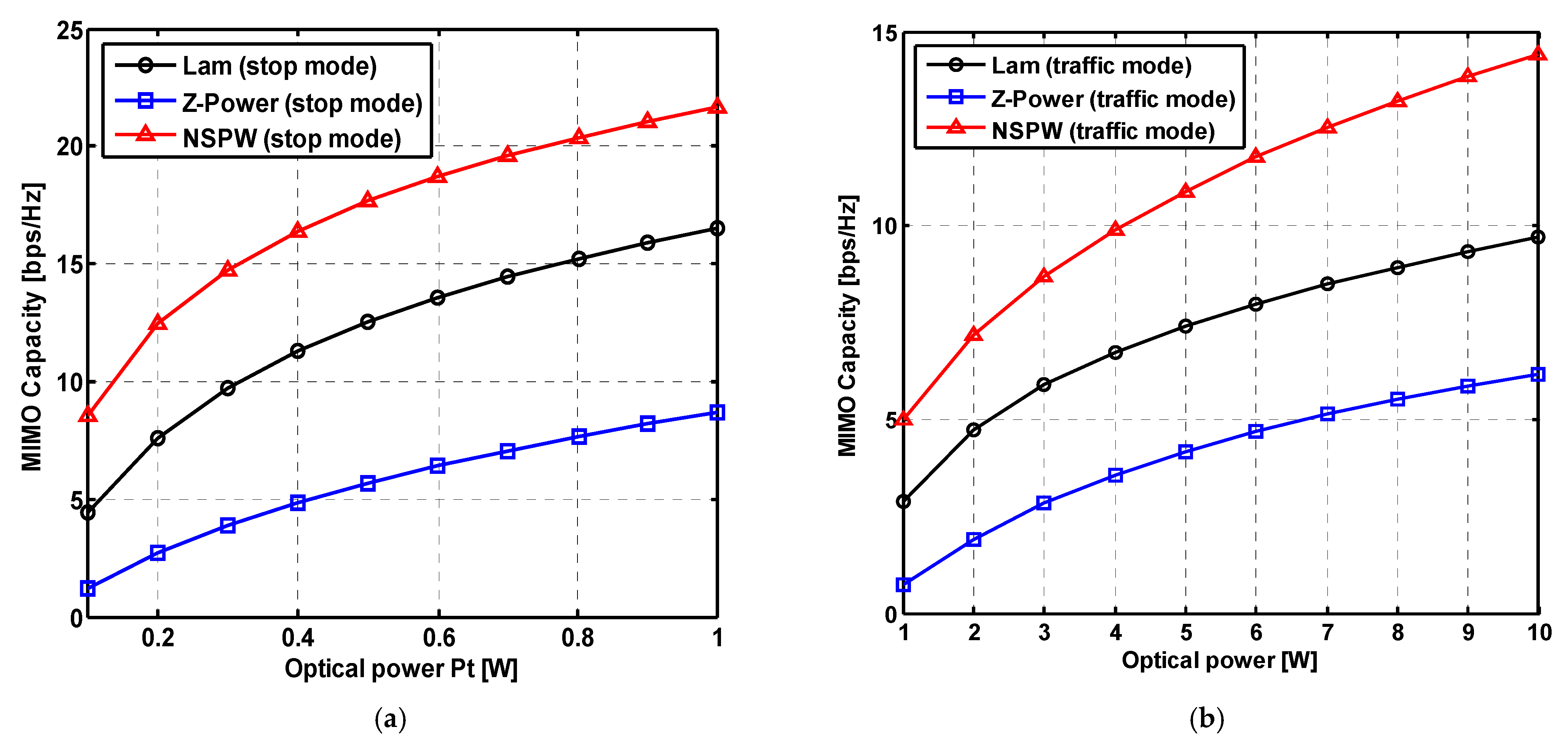 Inventions 10 00001 g005