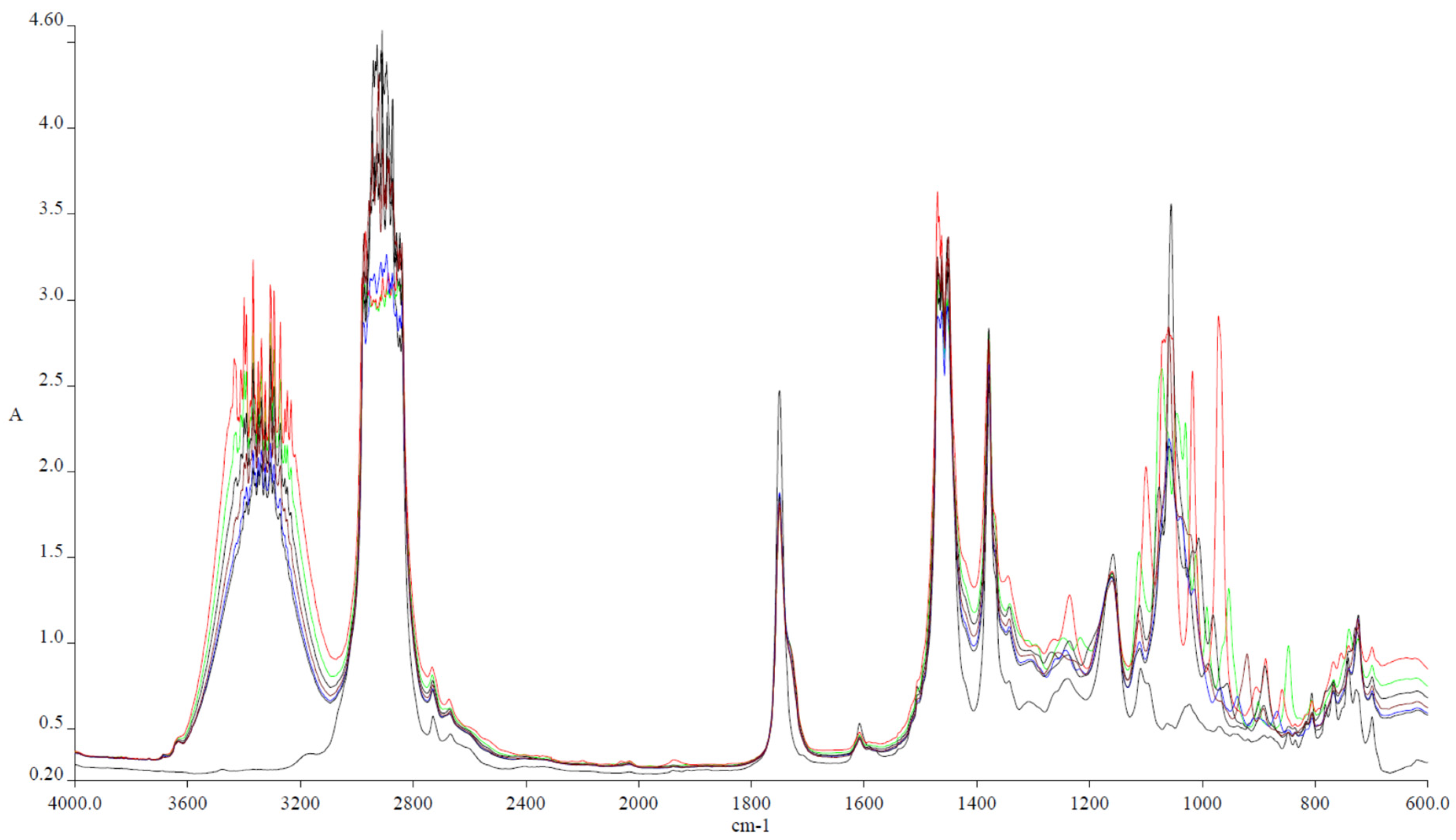 Inventions 10 00003 g003