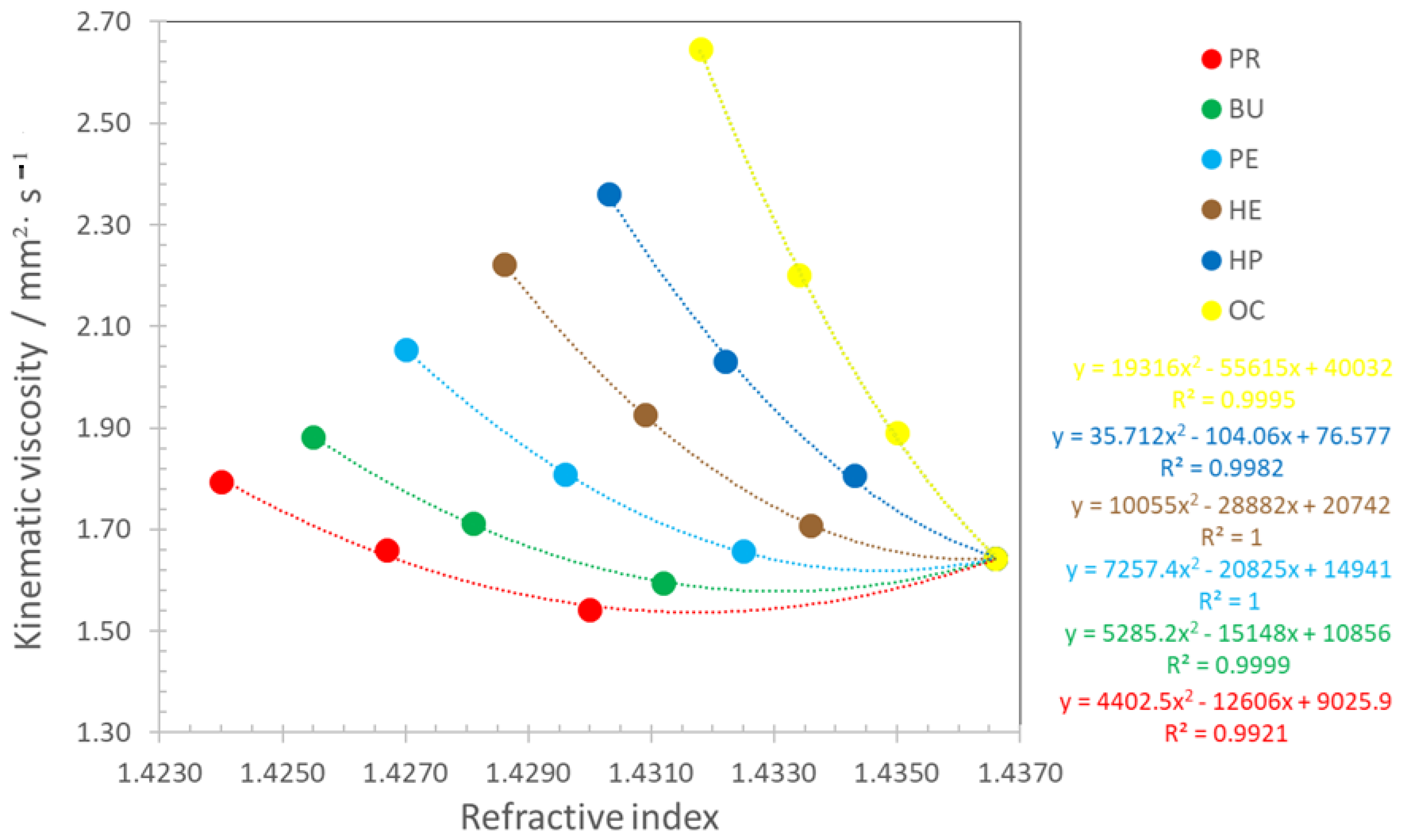 Inventions 10 00003 g006