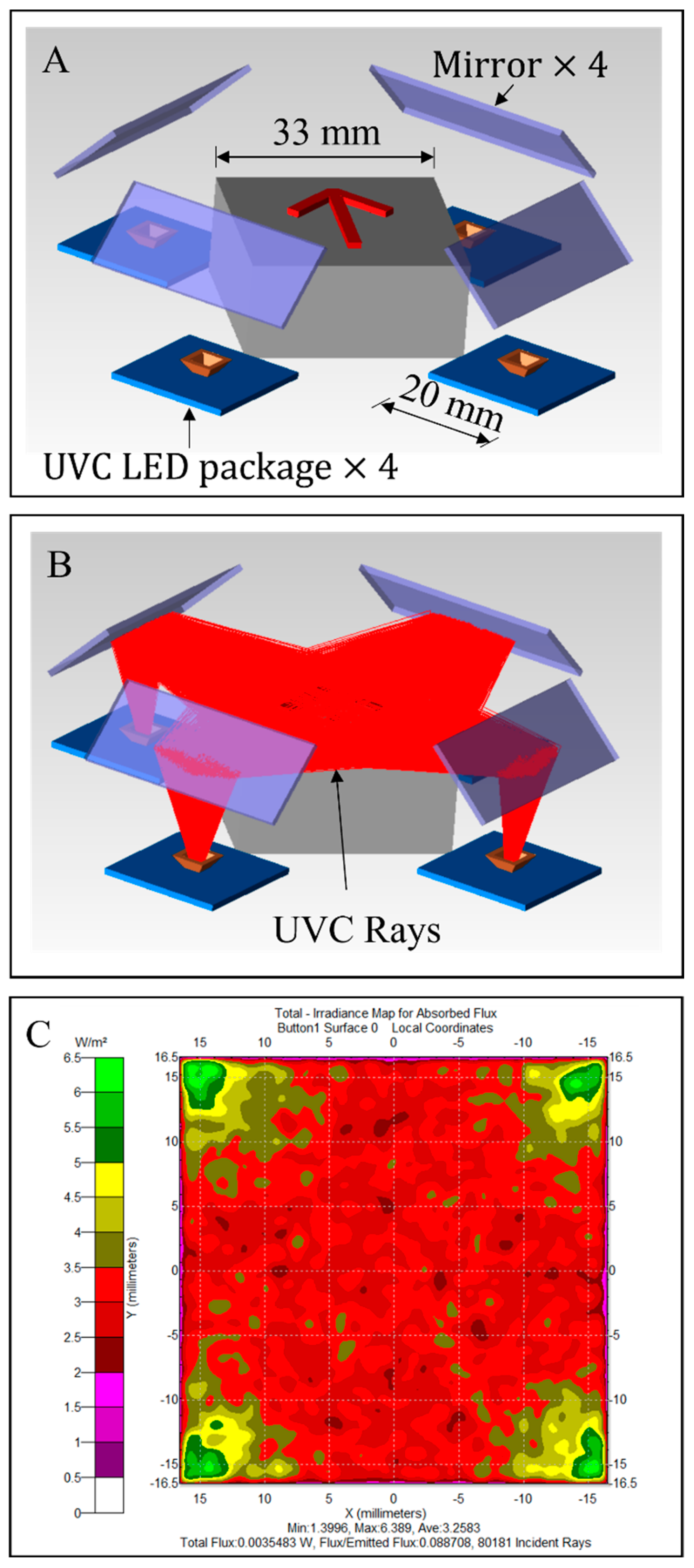 Inventions 10 00004 g002