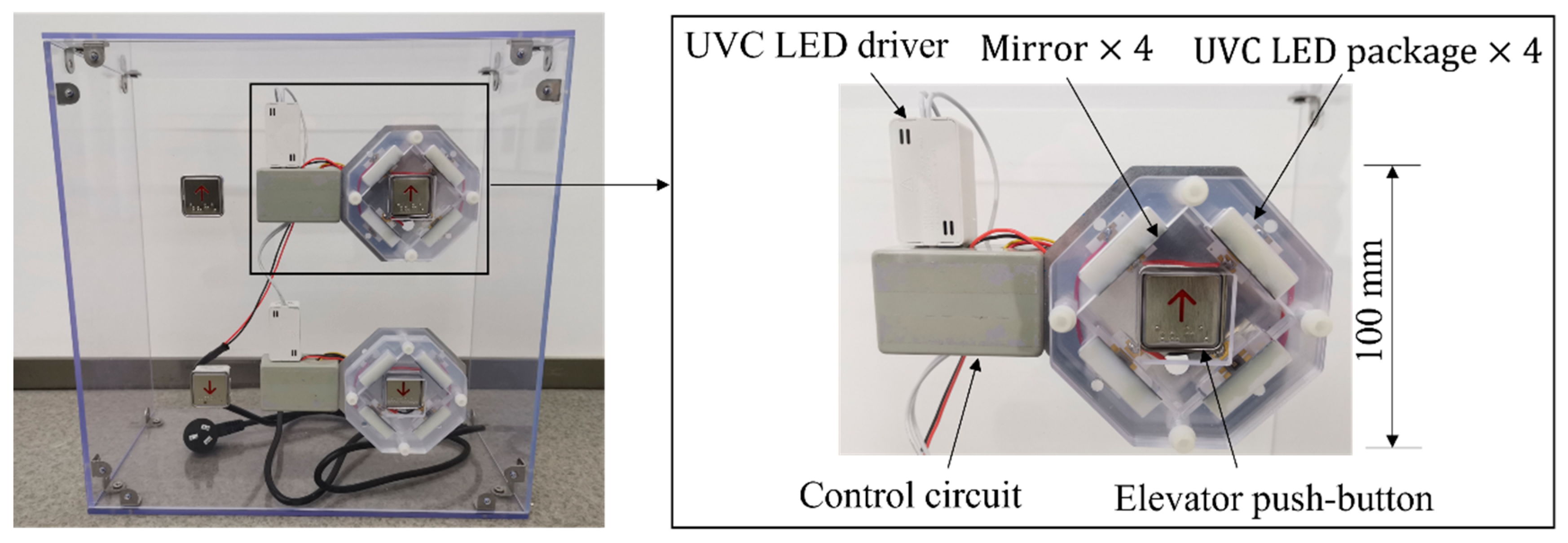Inventions 10 00004 g004