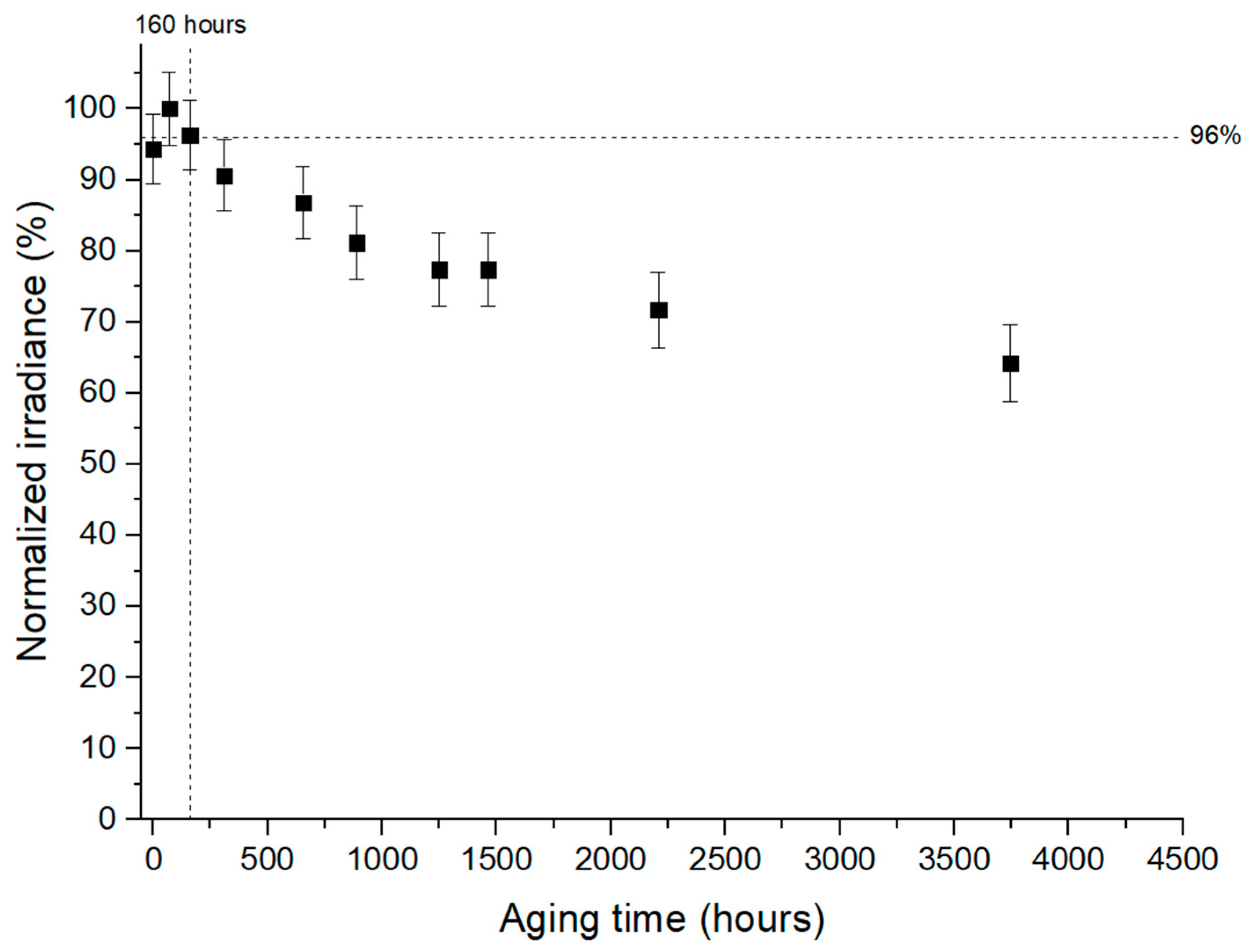 Inventions 10 00004 g009