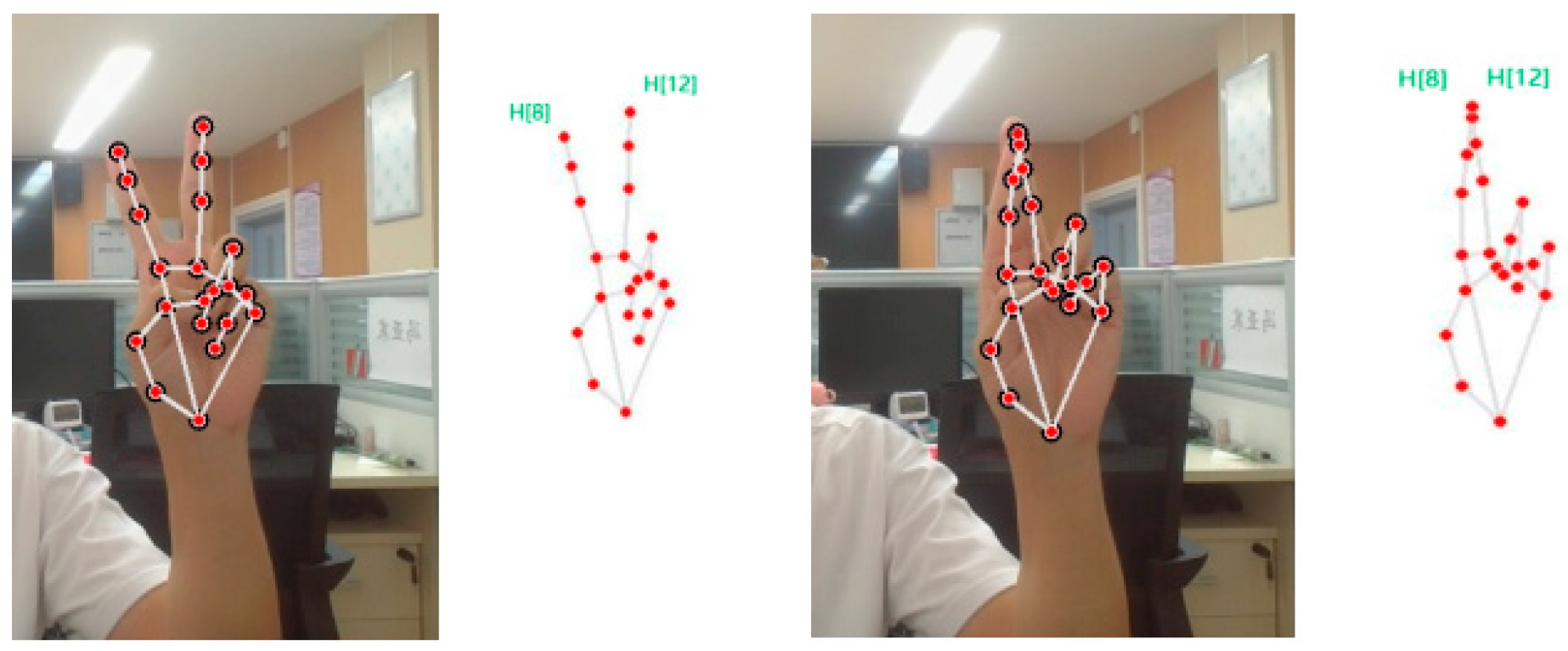 Inventions 10 00005 g003