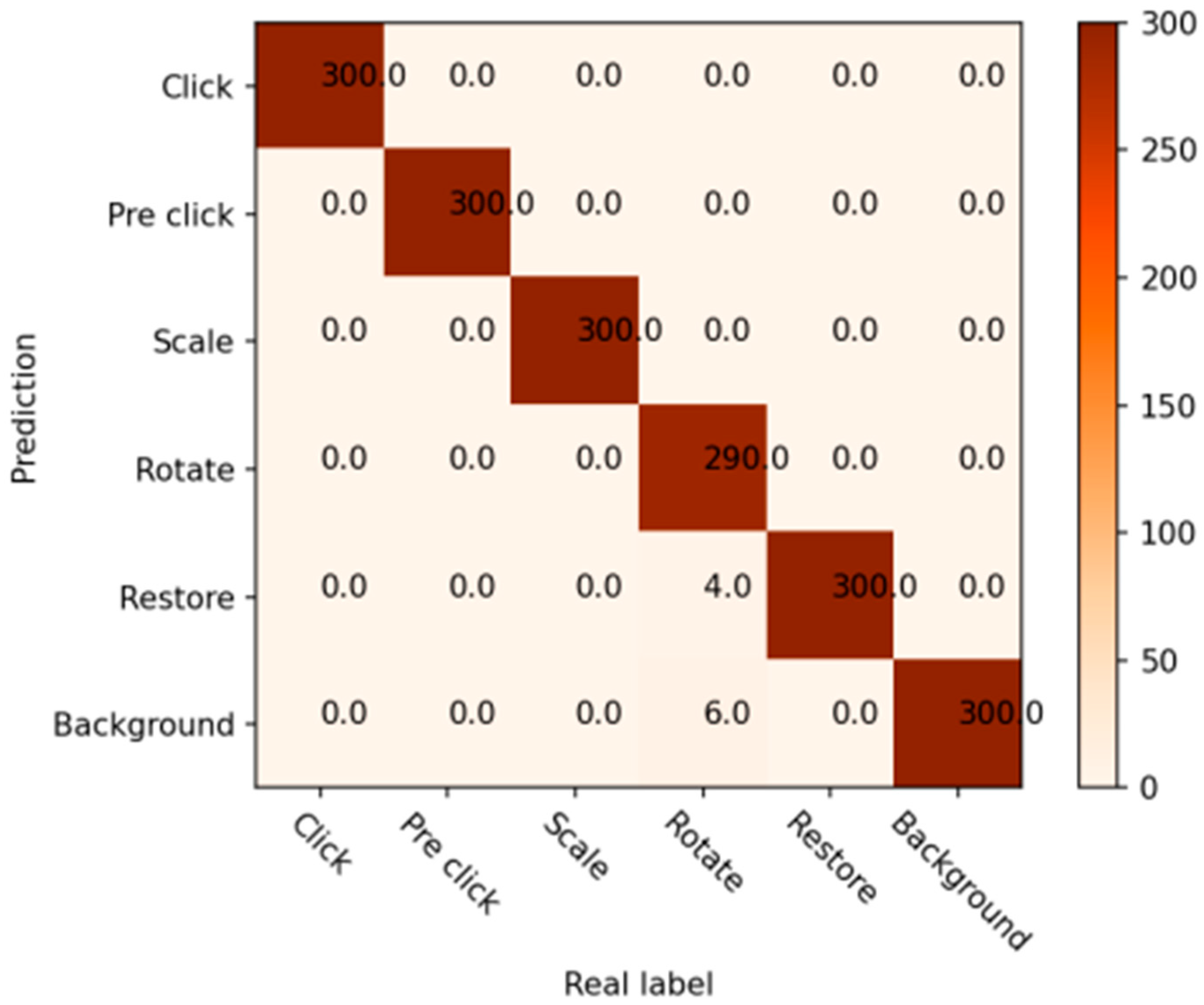 Inventions 10 00005 g012