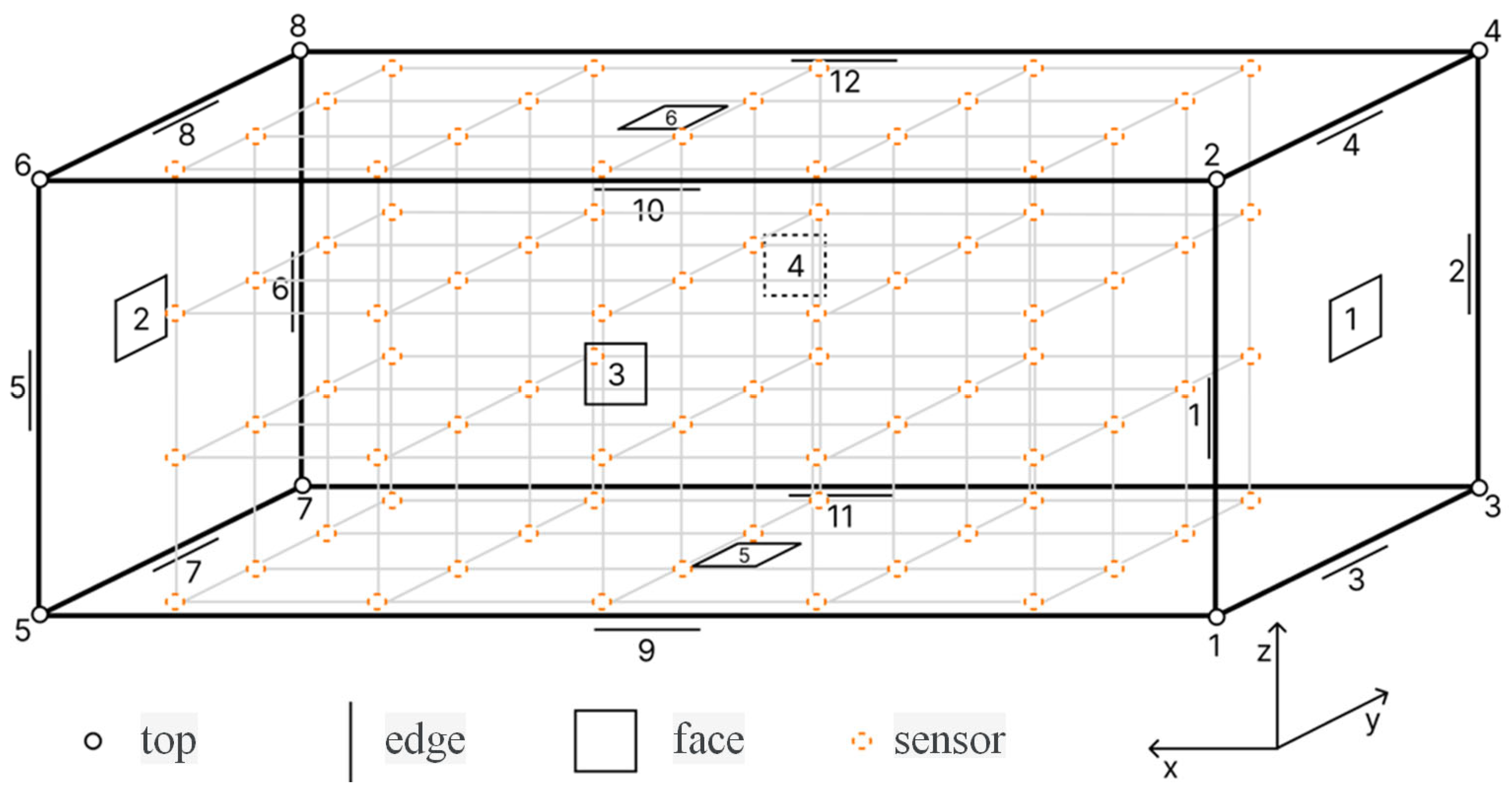 Inventions 10 00007 g005