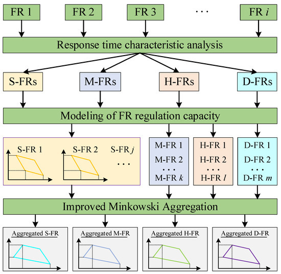 絶対的な信頼 Research on Multi-Time Scale Flexible Resource Aggregation 置物