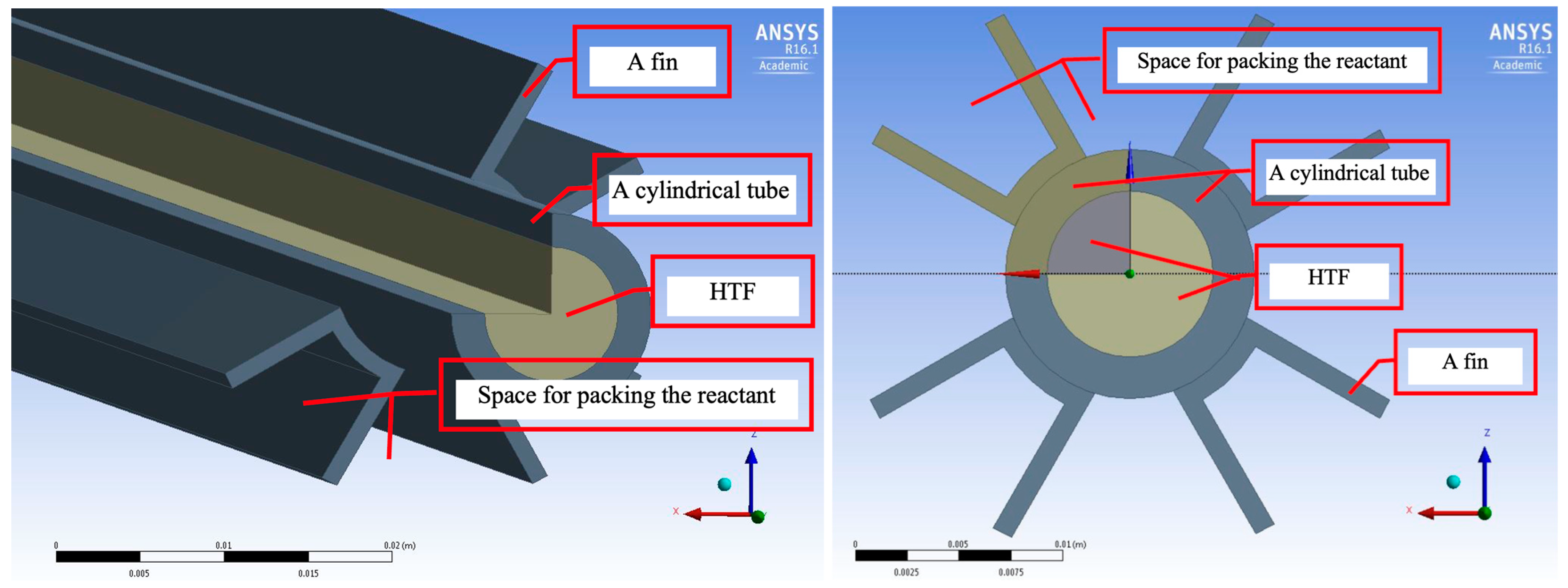 Inventions 10 00009 g002