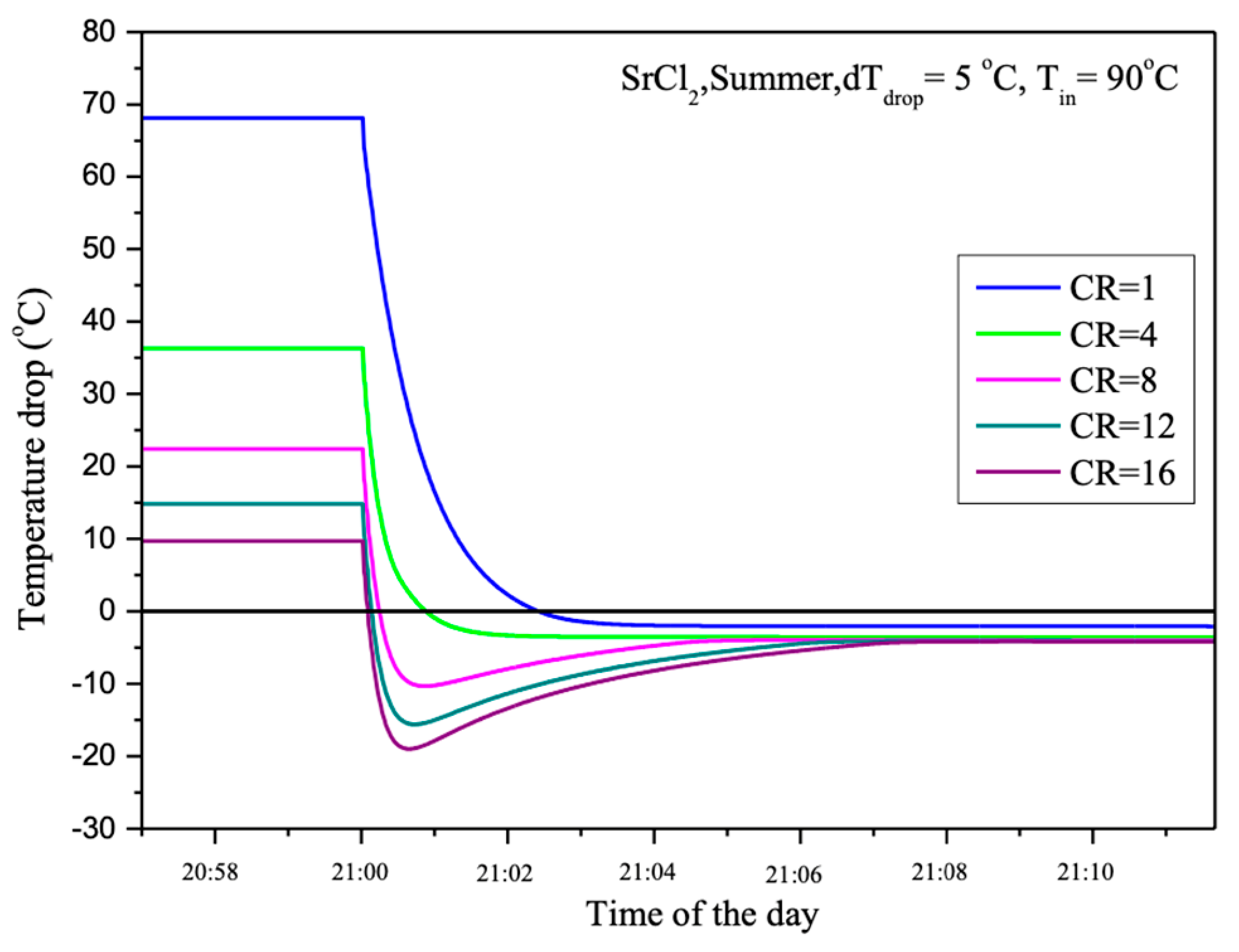 Inventions 10 00009 g009