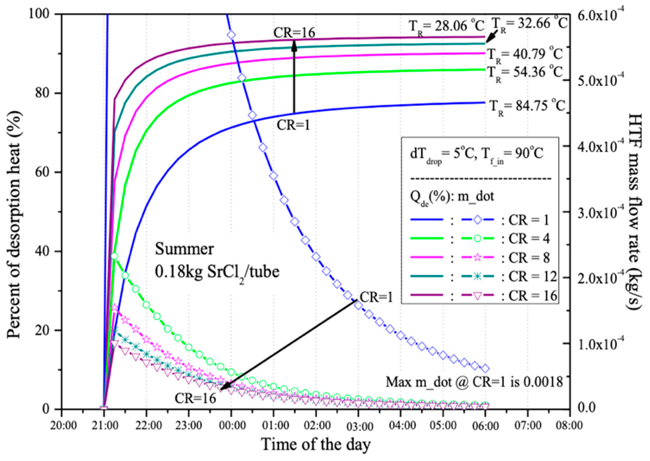 Inventions 10 00009 g010