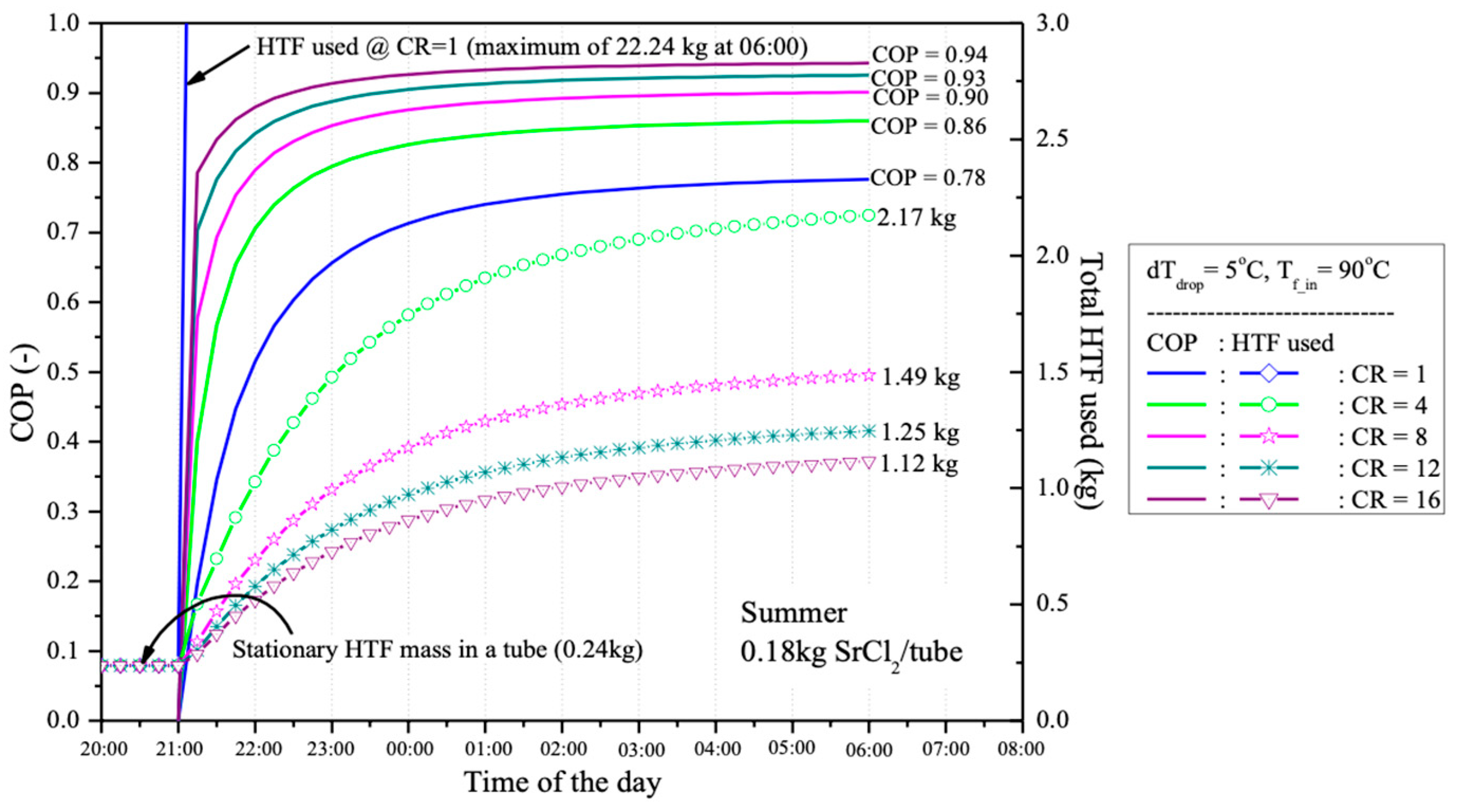 Inventions 10 00009 g011