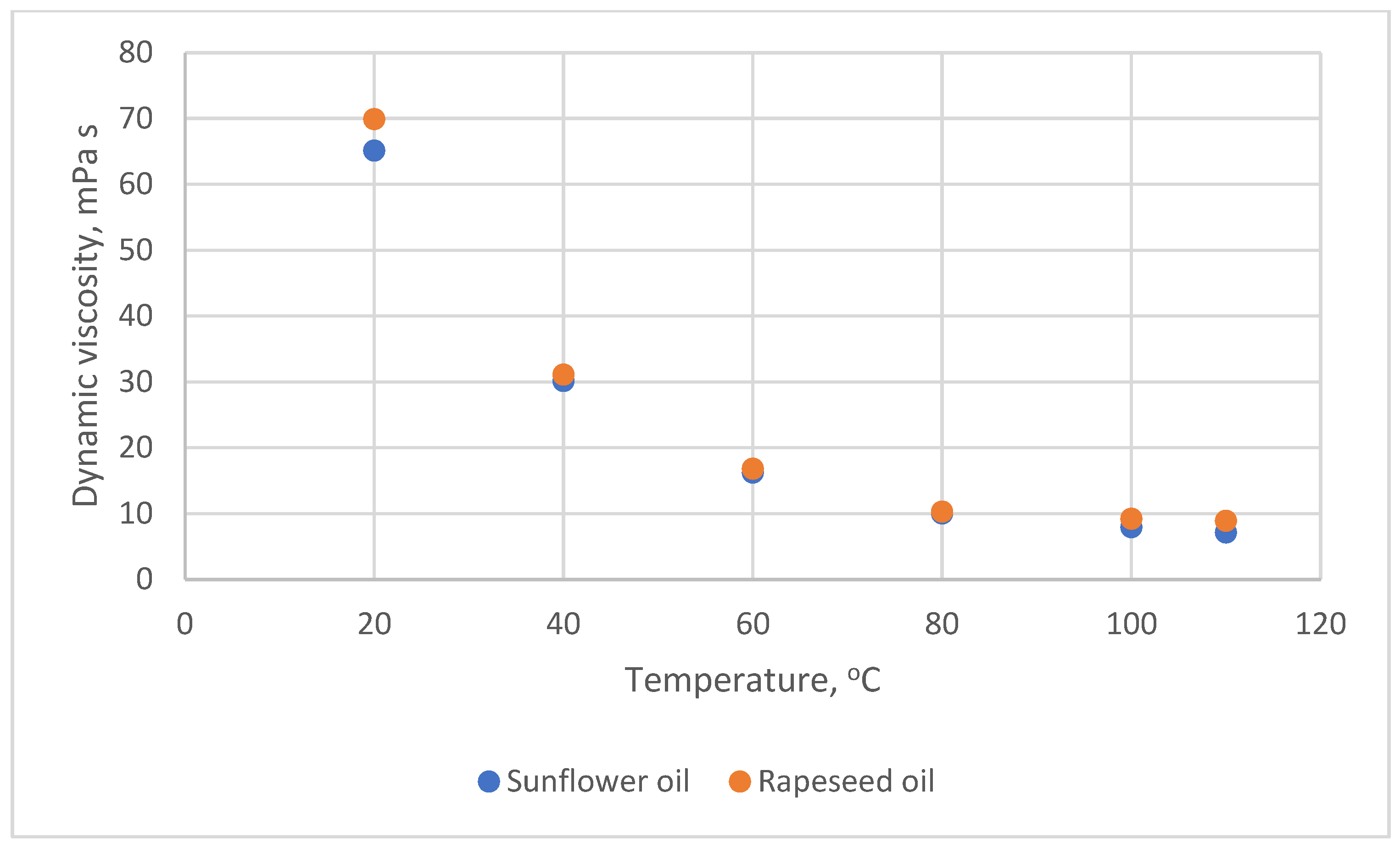 Inventions 10 00010 g004