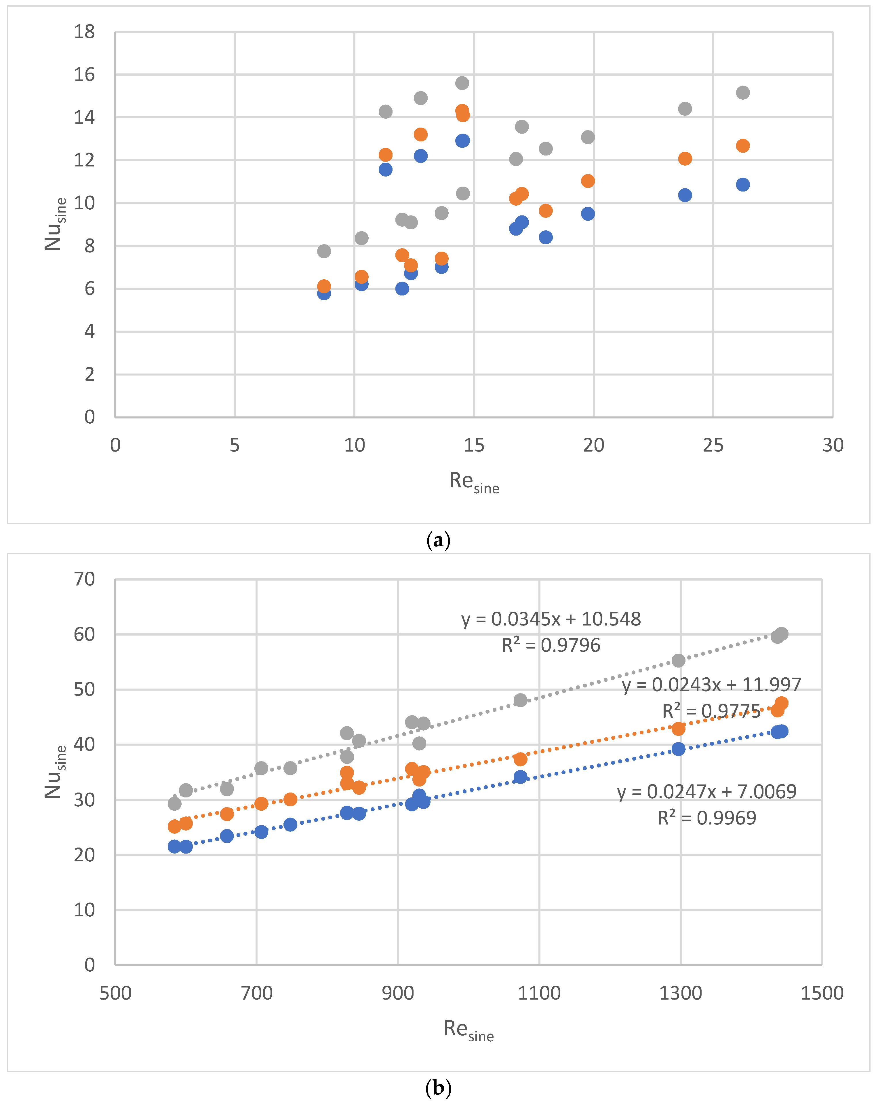 Inventions 10 00010 g005