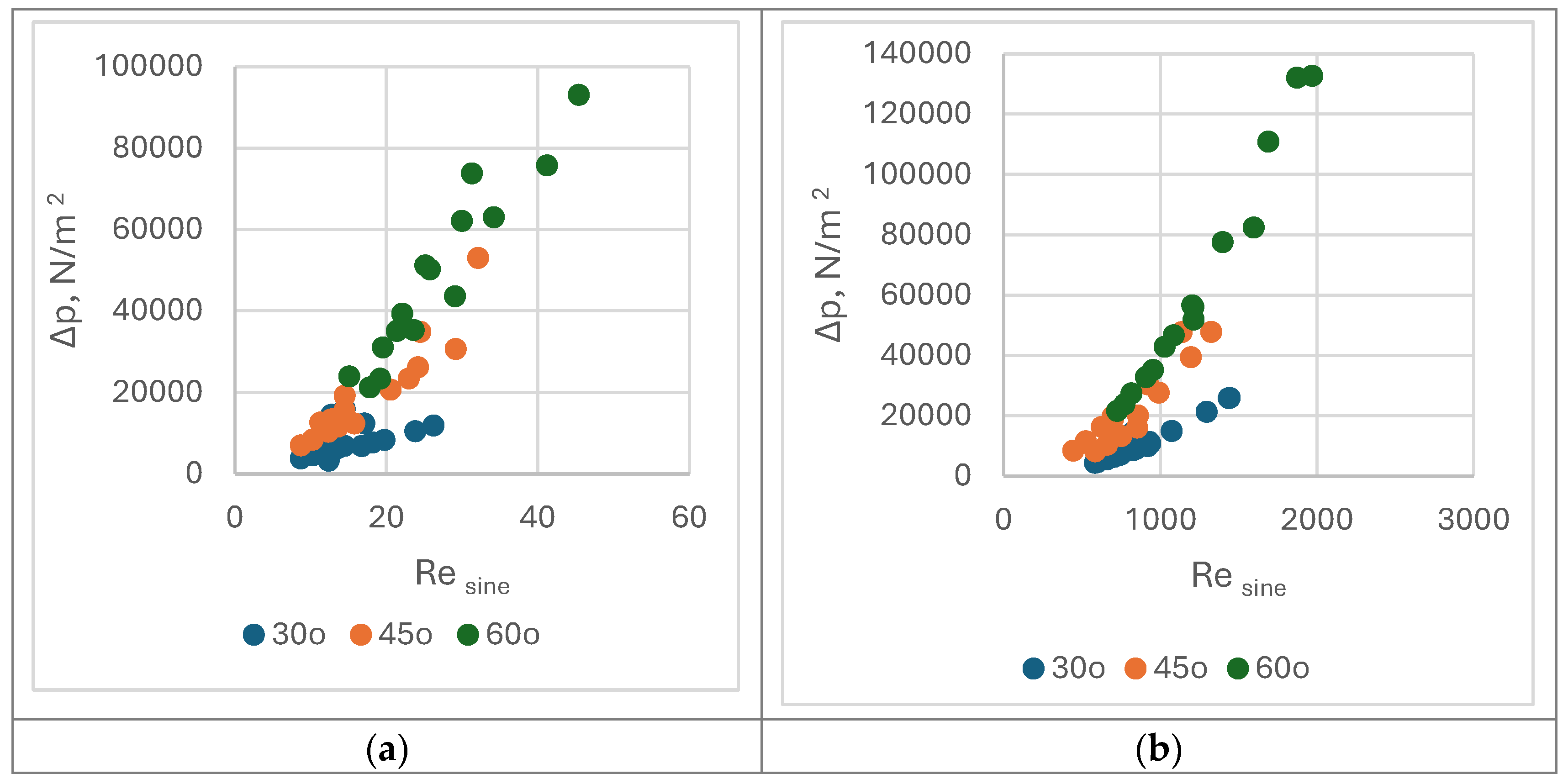 Inventions 10 00010 g008