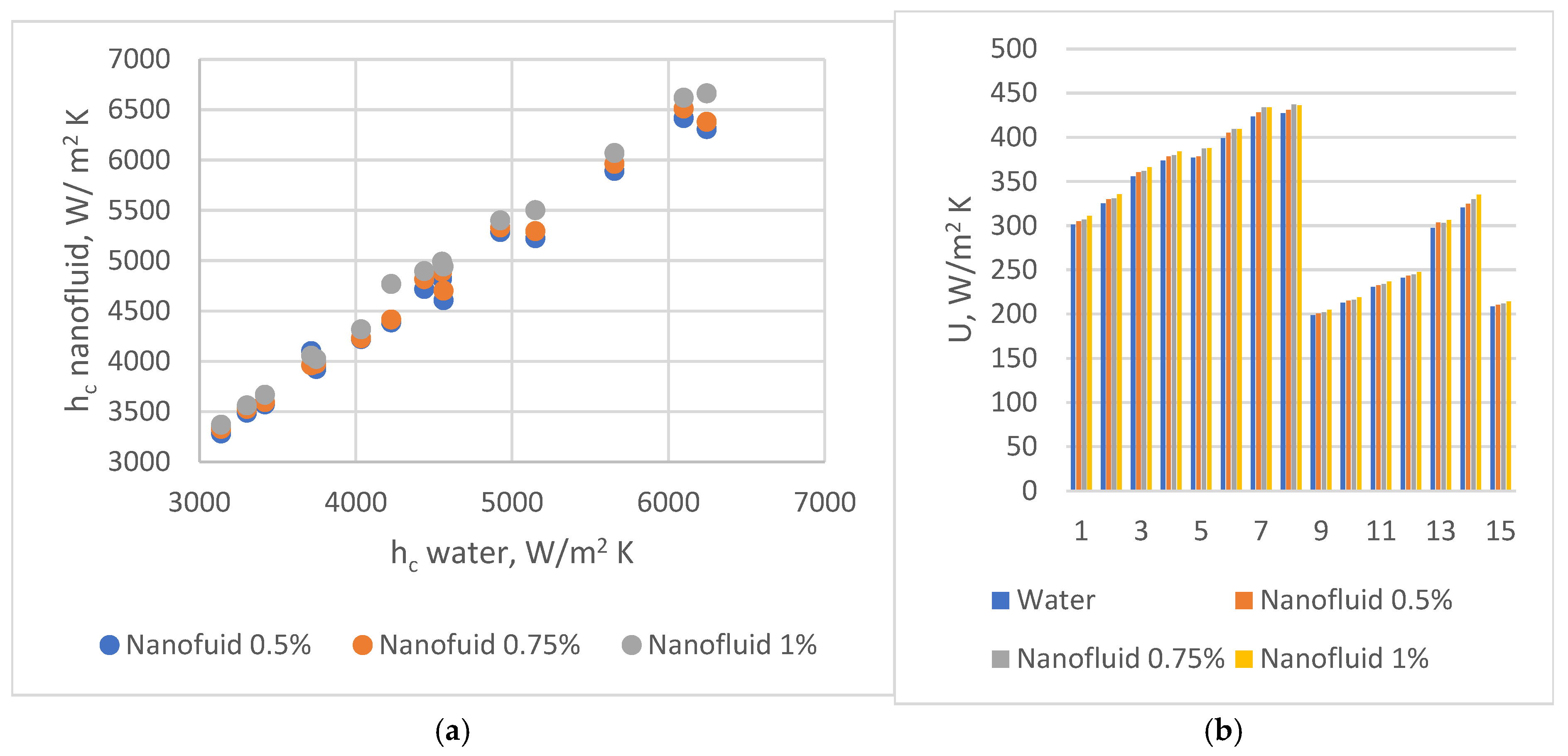 Inventions 10 00010 g009