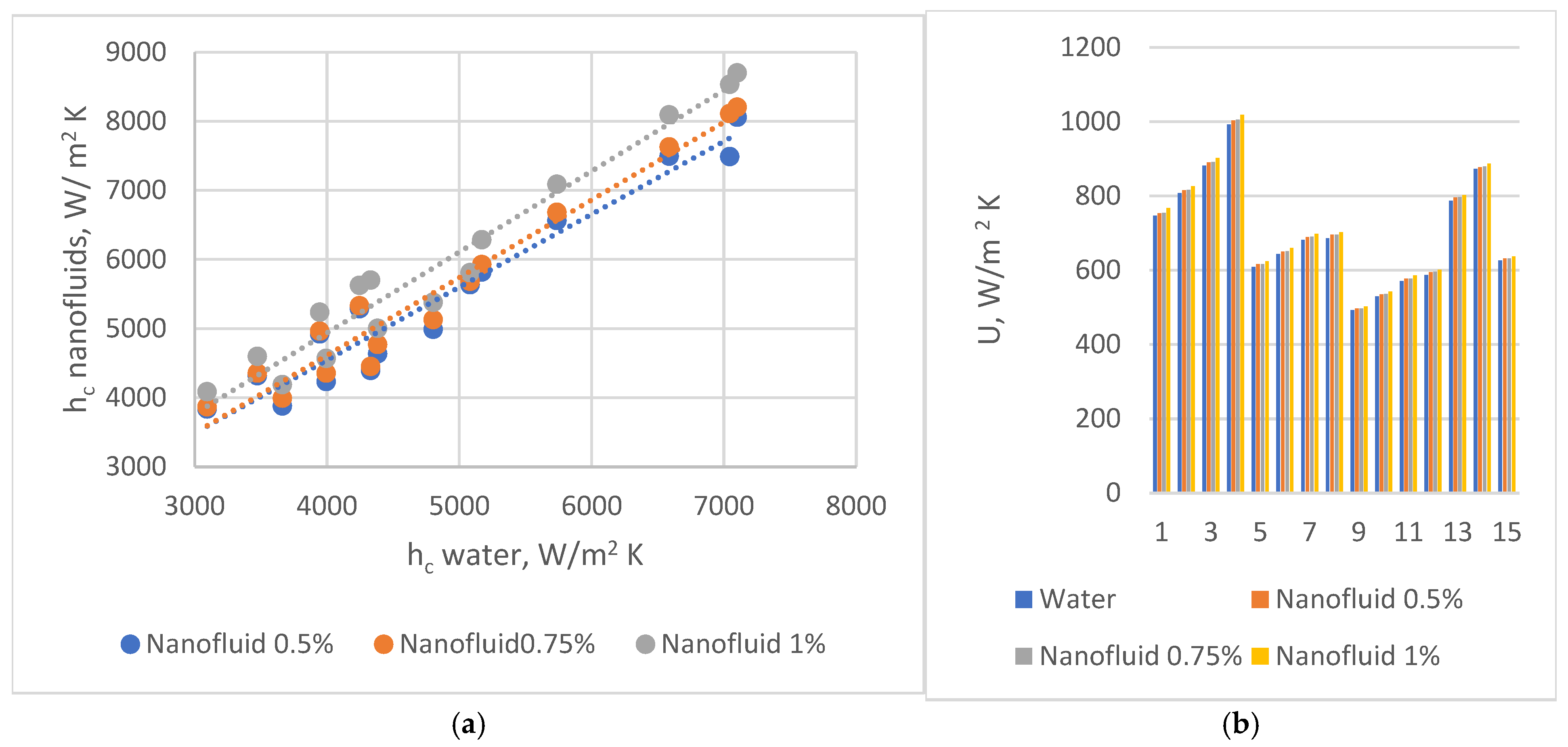 Inventions 10 00010 g010