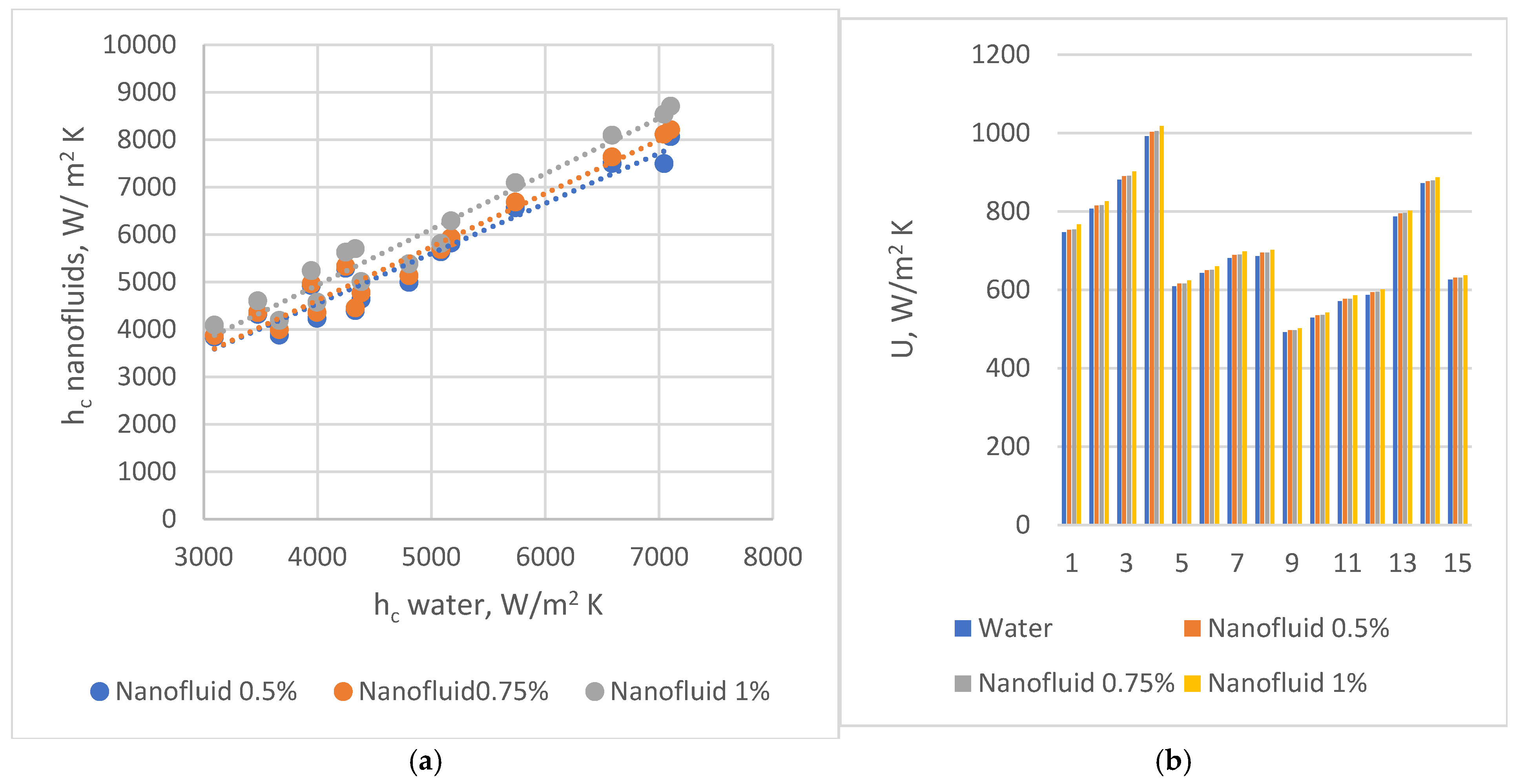 Inventions 10 00010 g011