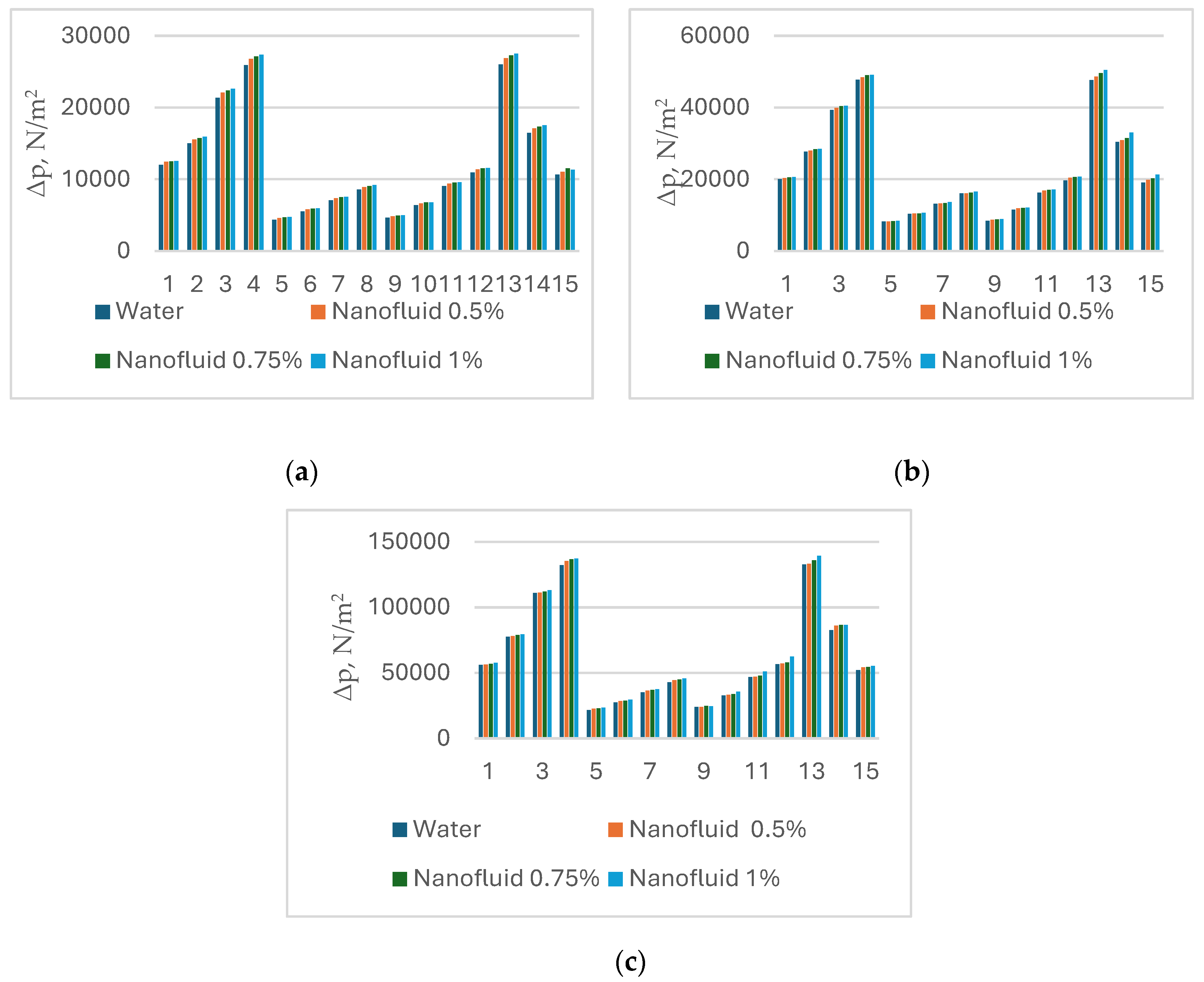Inventions 10 00010 g012