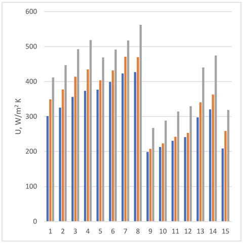 Inventions 10 00010 i004