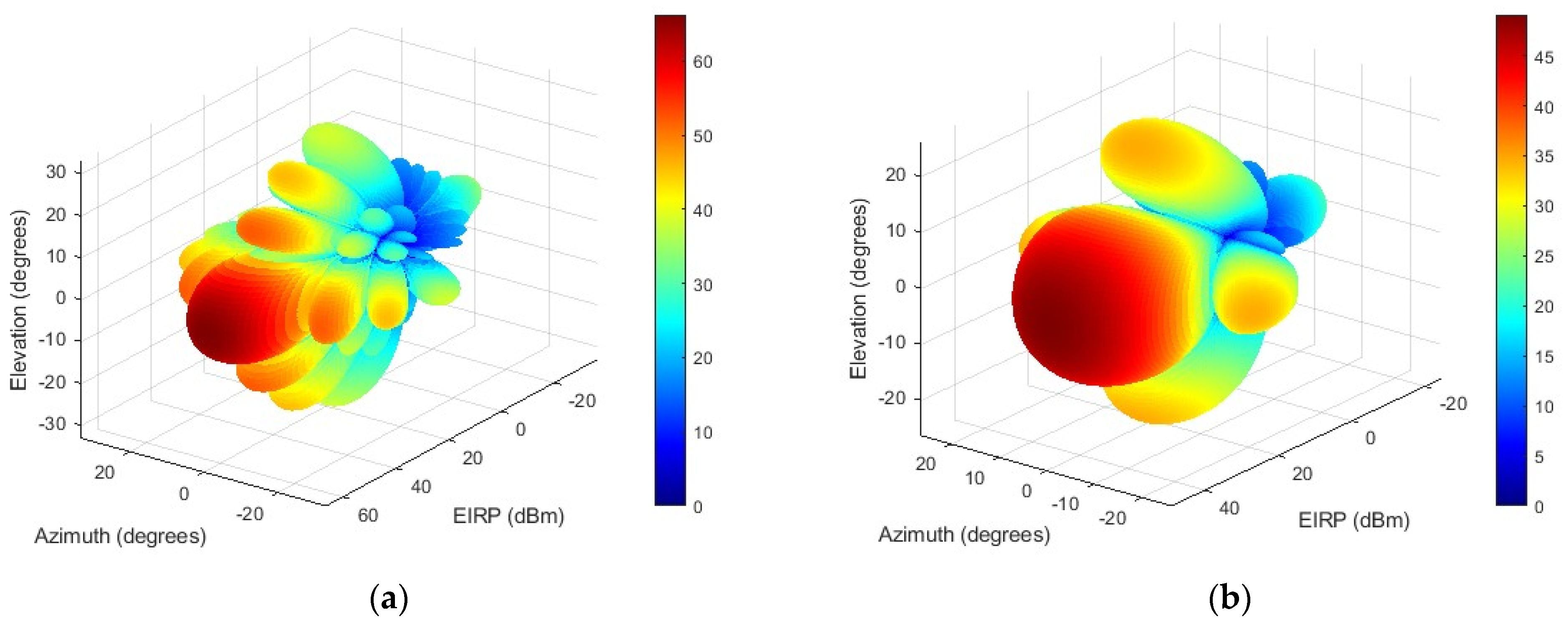 Inventions 10 00012 g003