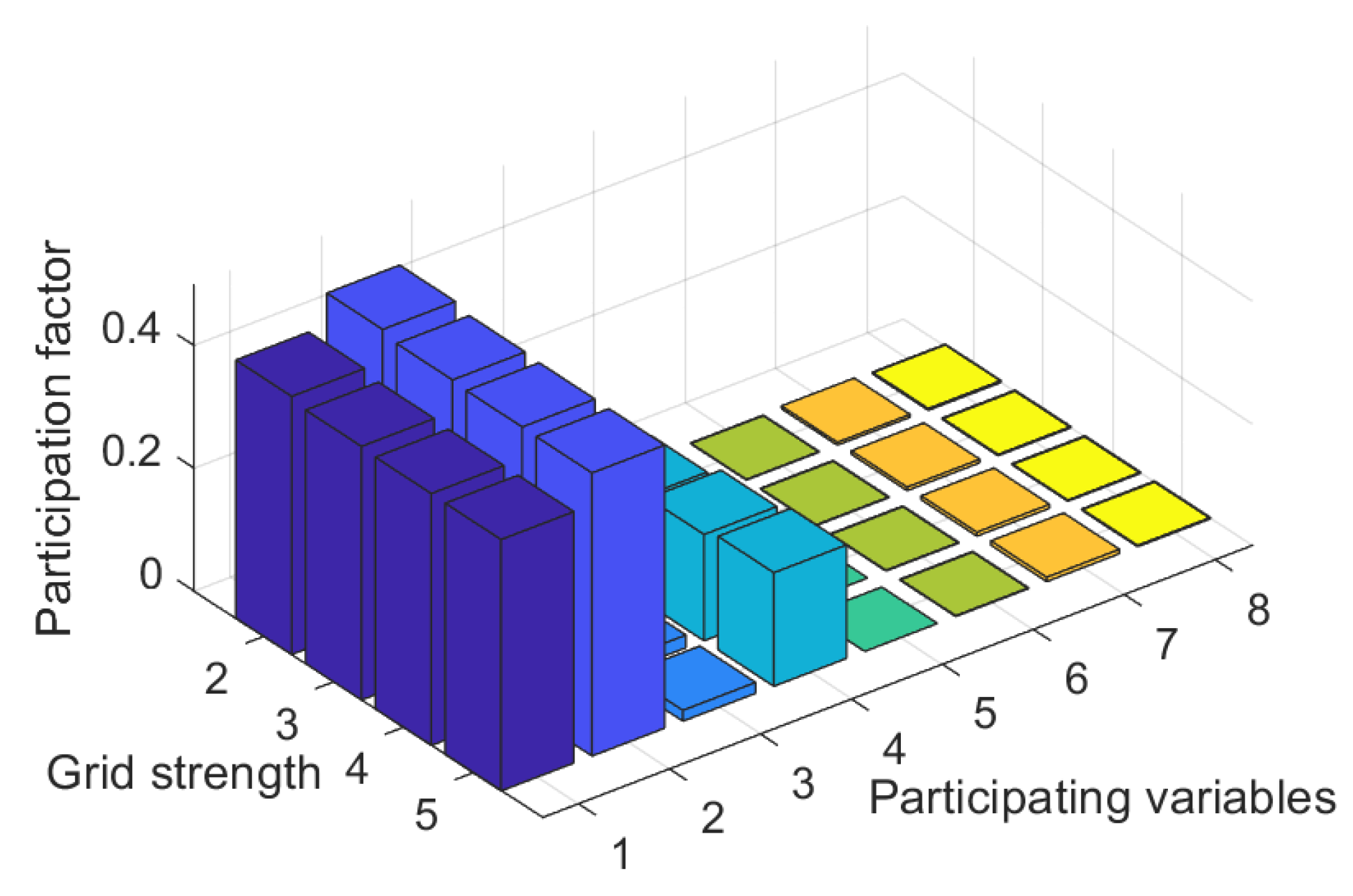 Inventions 10 00013 g003