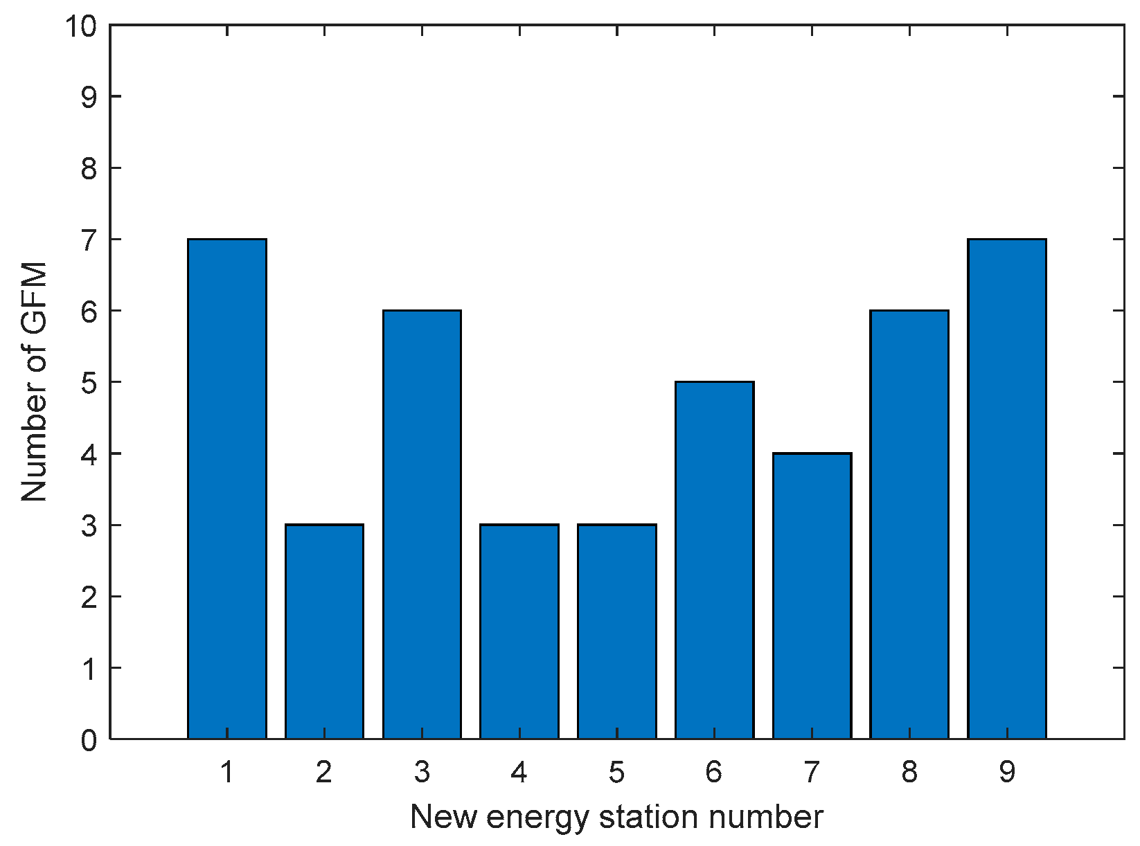 Inventions 10 00013 g008