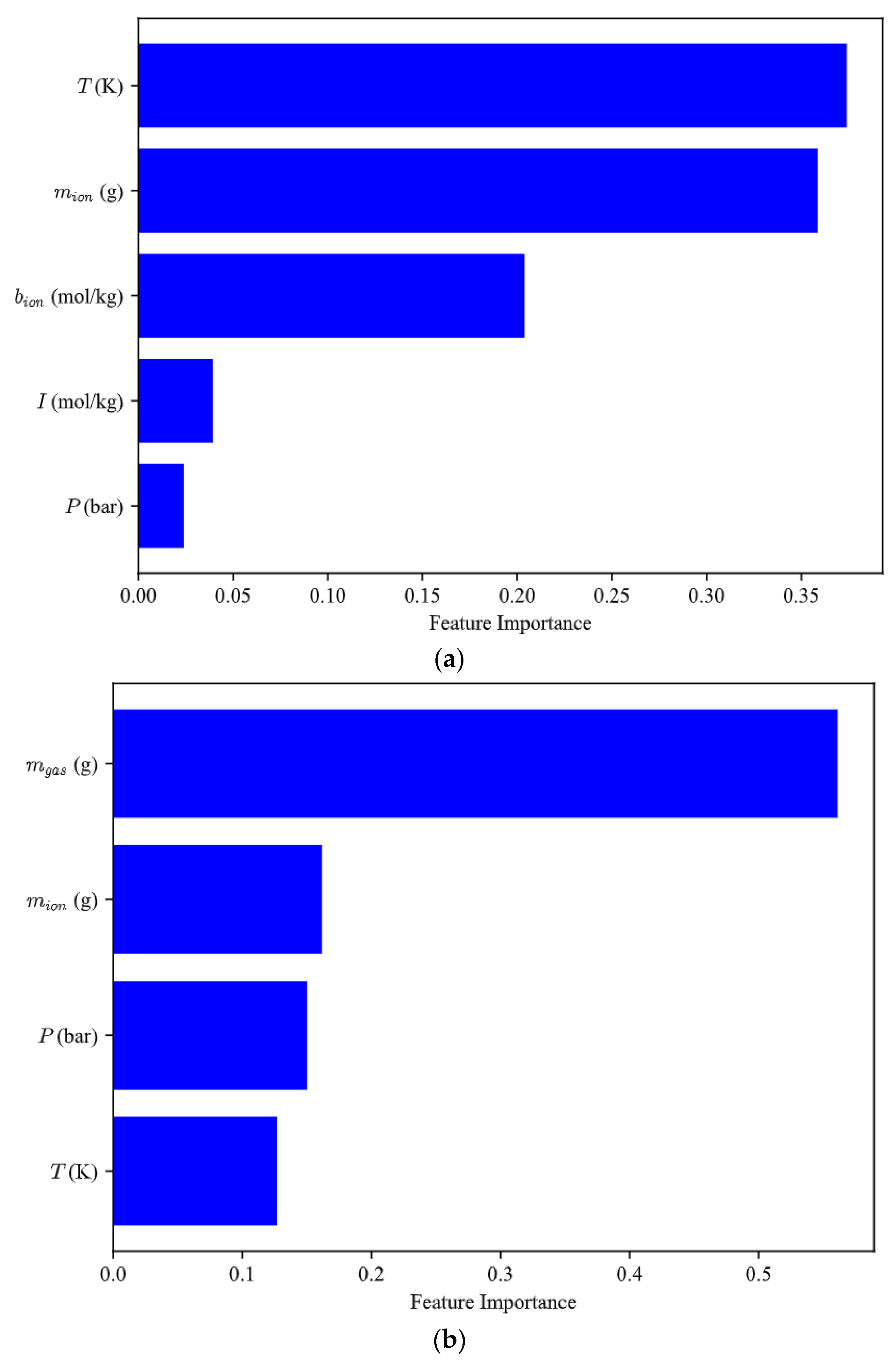 Inventions 10 00015 g002 Inventions 10 00015 g002