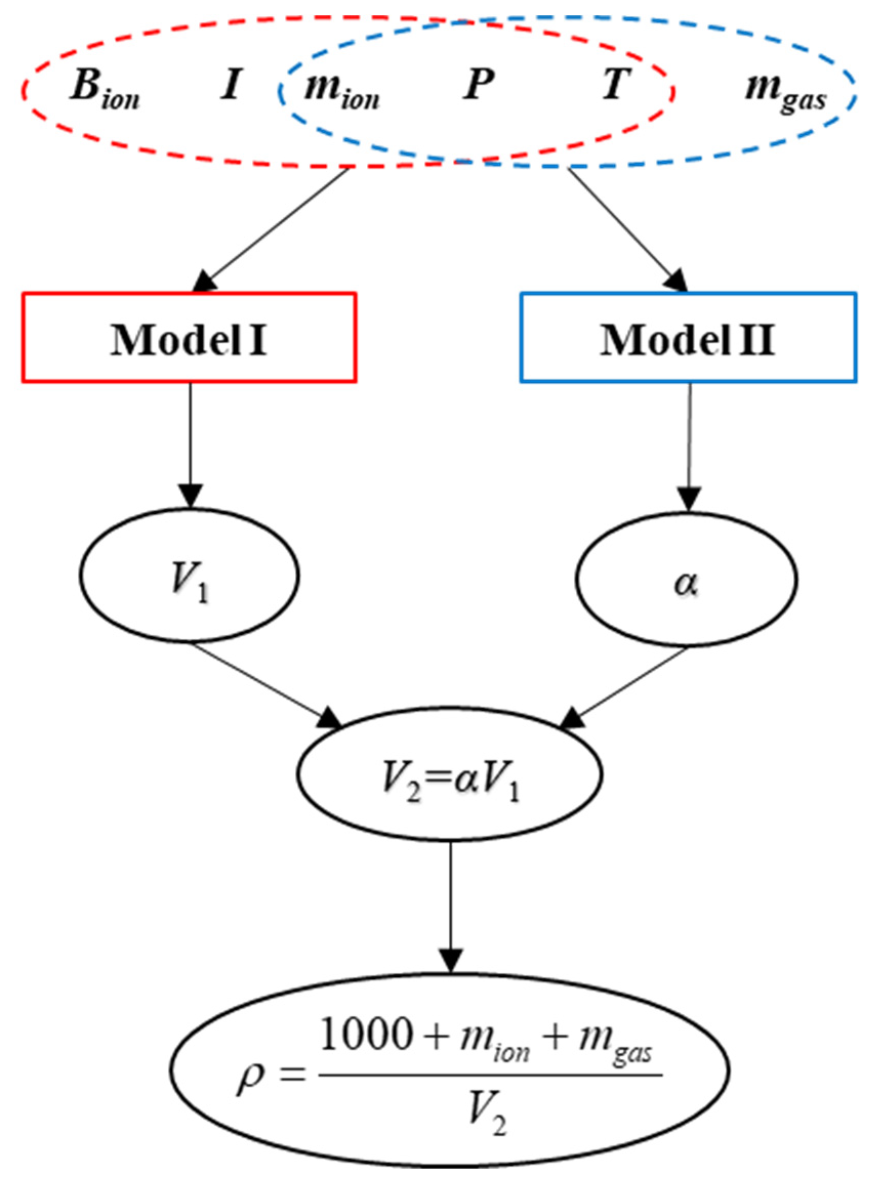 Inventions 10 00015 g004 Inventions 10 00015 g004