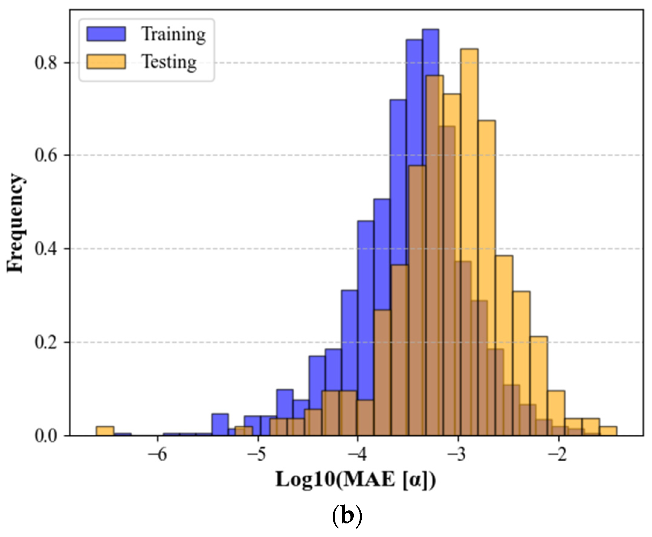 Inventions 10 00015 g006b Inventions 10 00015 g006b