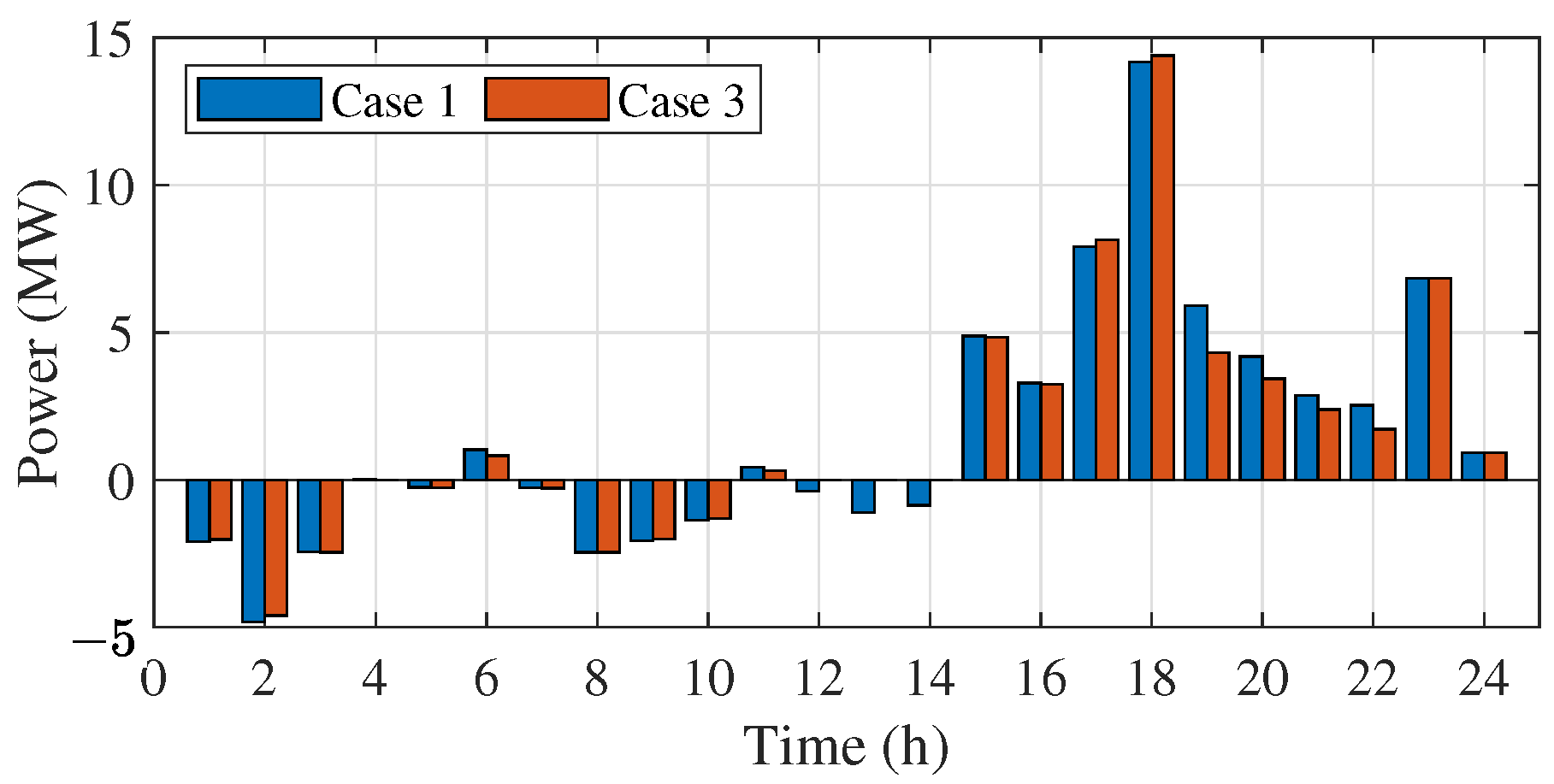 Inventions 10 00016 g006