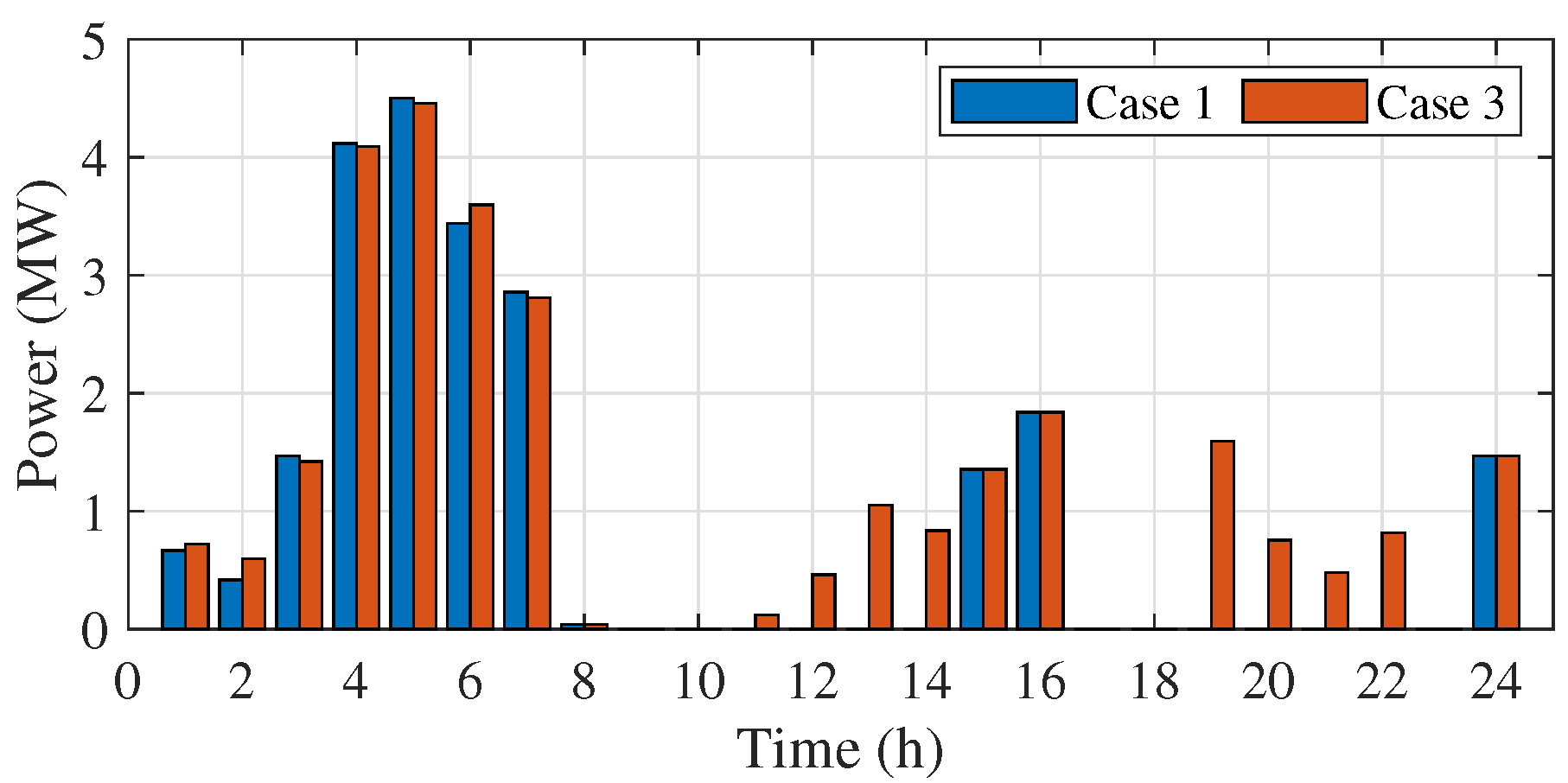 Inventions 10 00016 g007