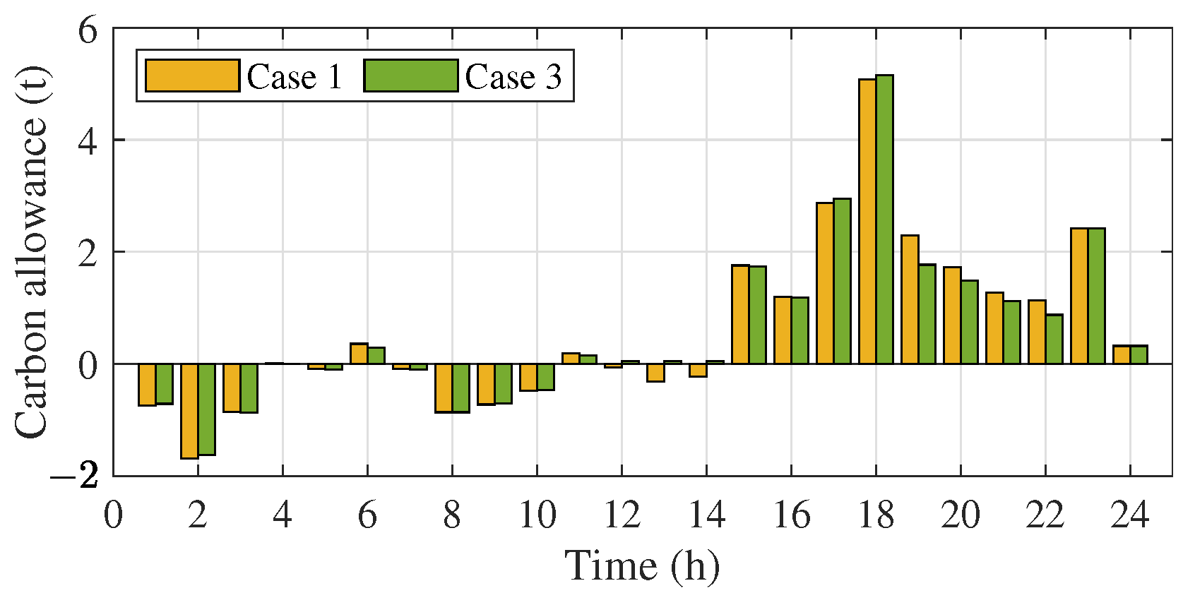Inventions 10 00016 g010