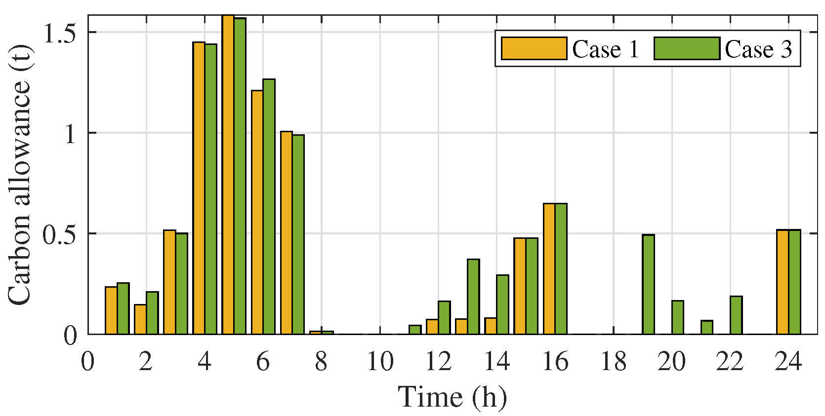 Inventions 10 00016 g011