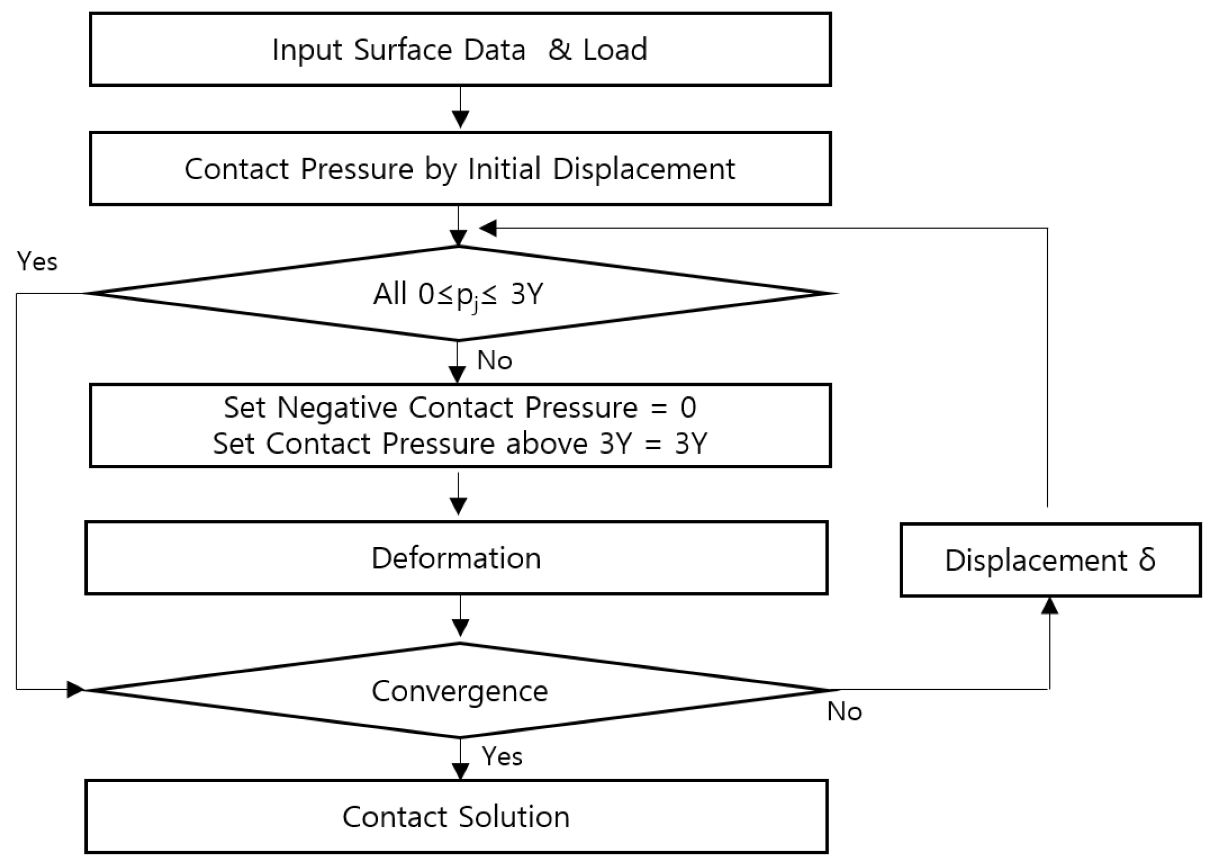 Inventions 10 00017 g003