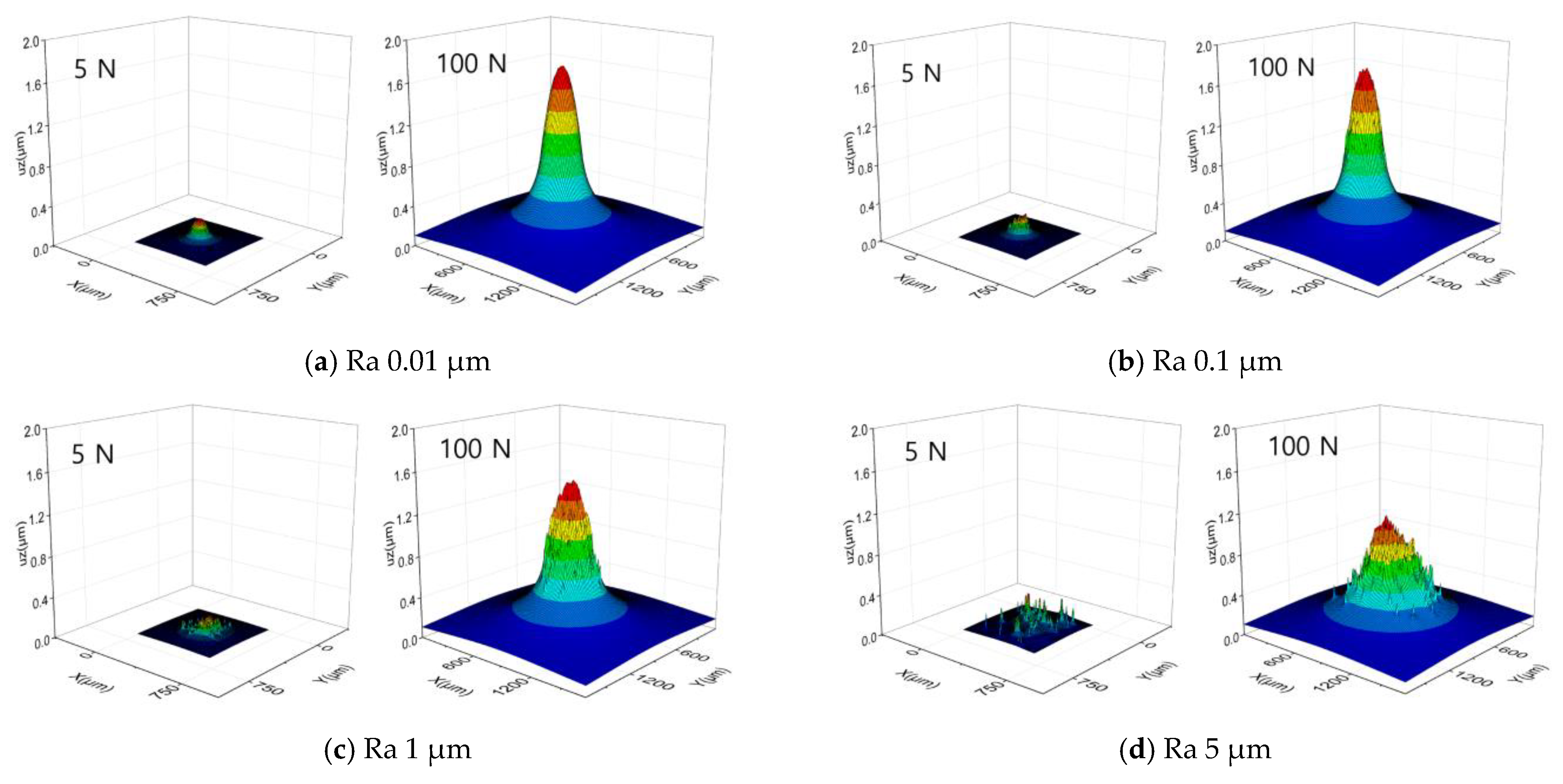 Inventions 10 00017 g006