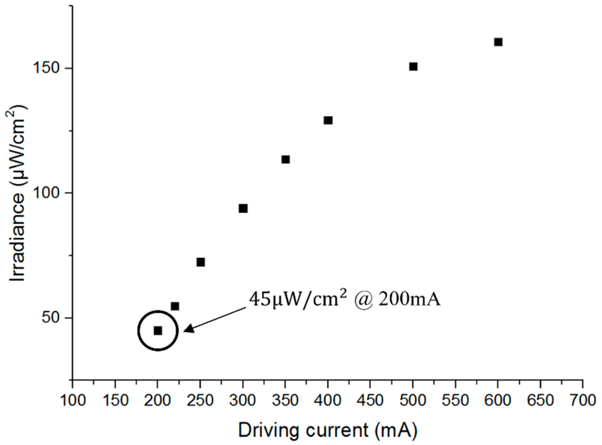 Inventions 10 00018 g002