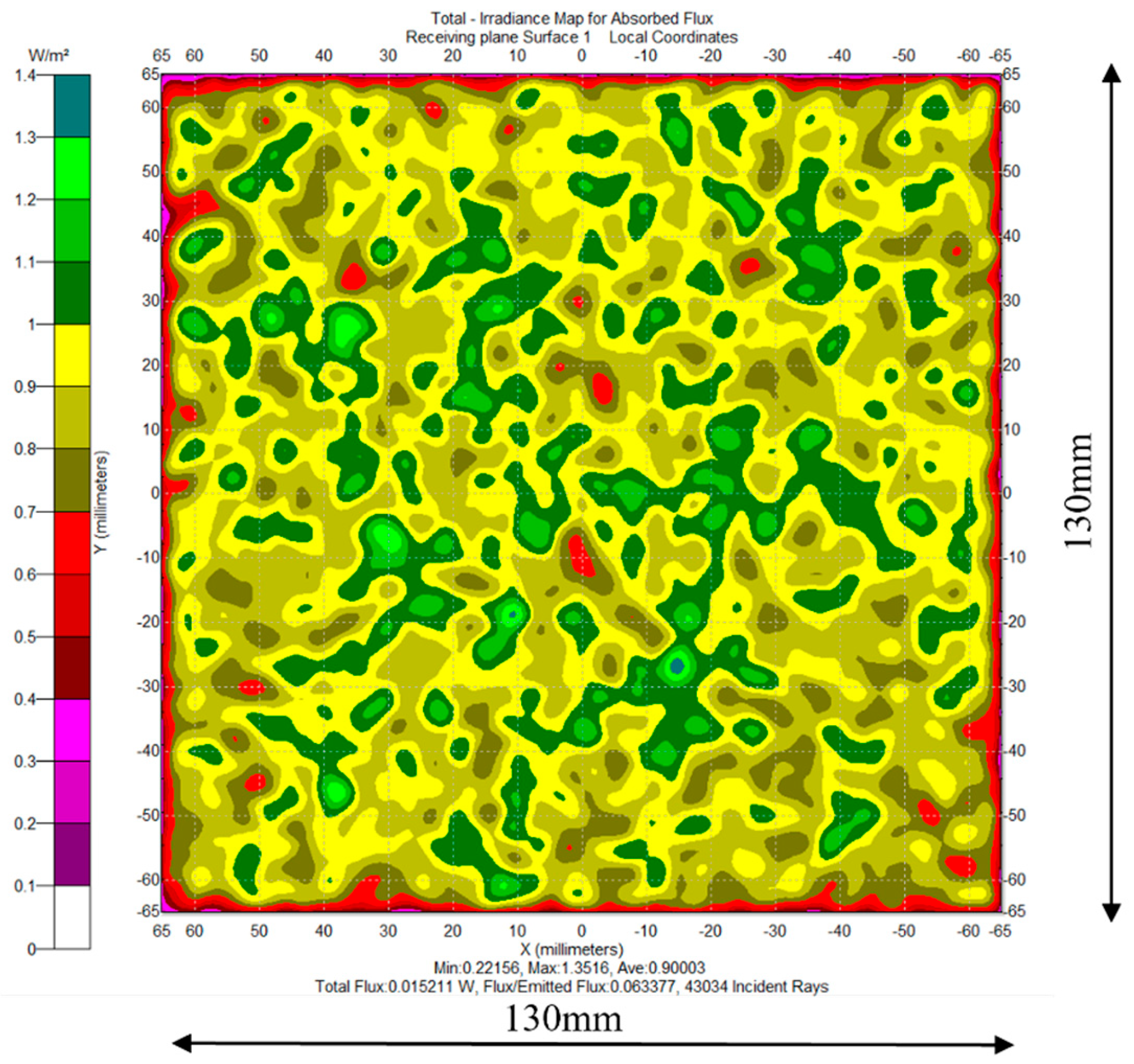 Inventions 10 00018 g003